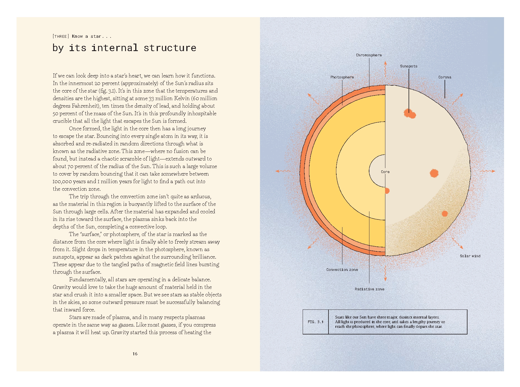 Forty Ways to Know a Star