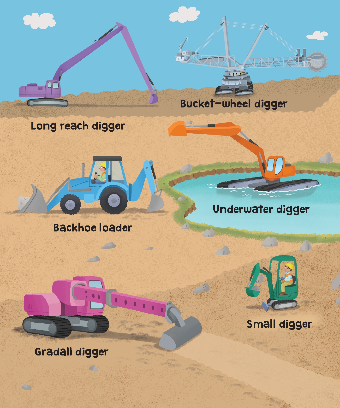 Digger World
