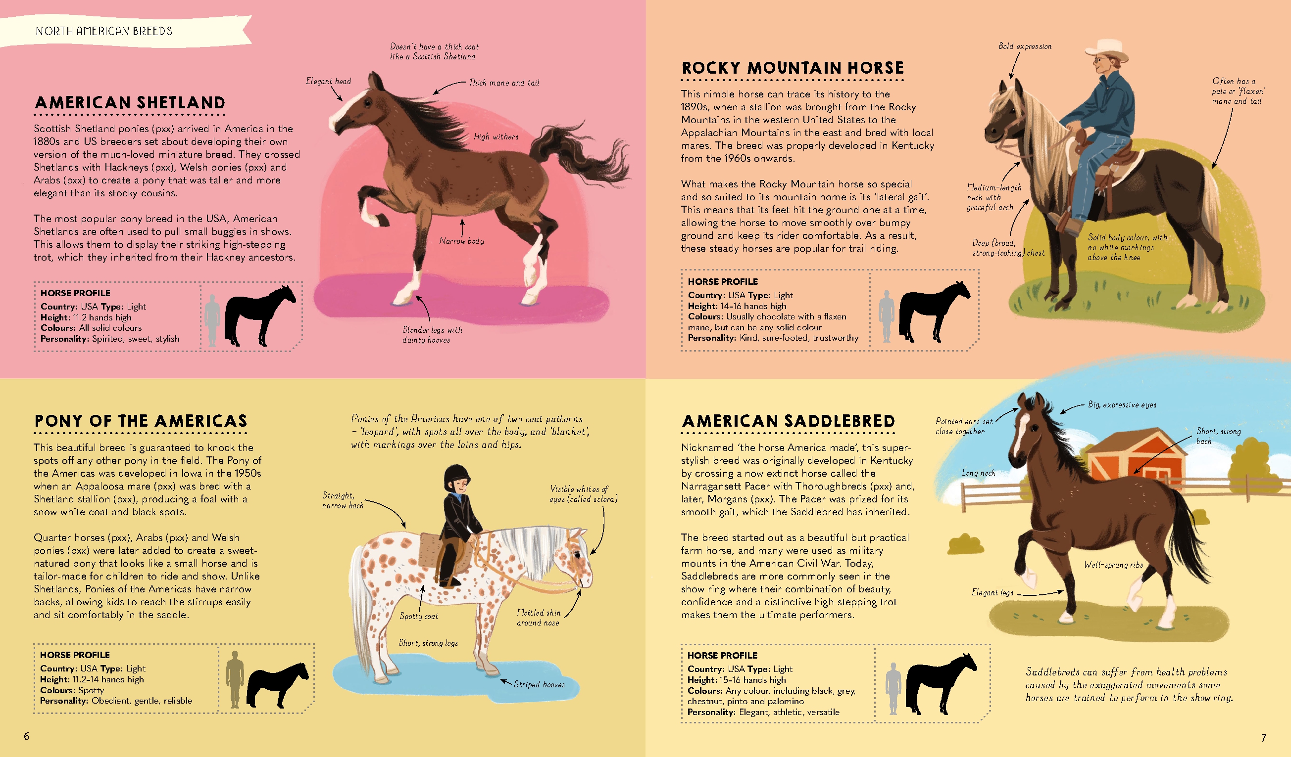 Atlas of Horses and Ponies
