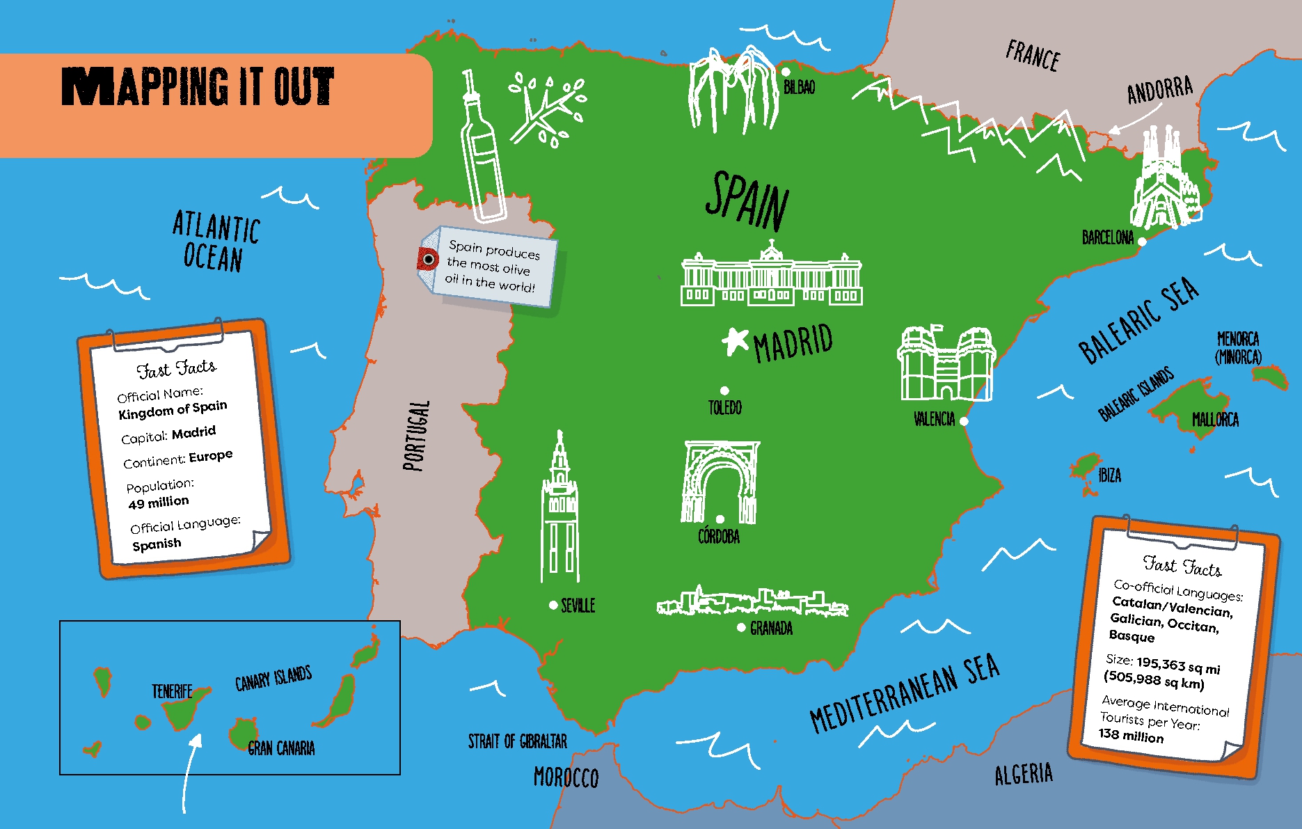 A Kid's Guide to Italy