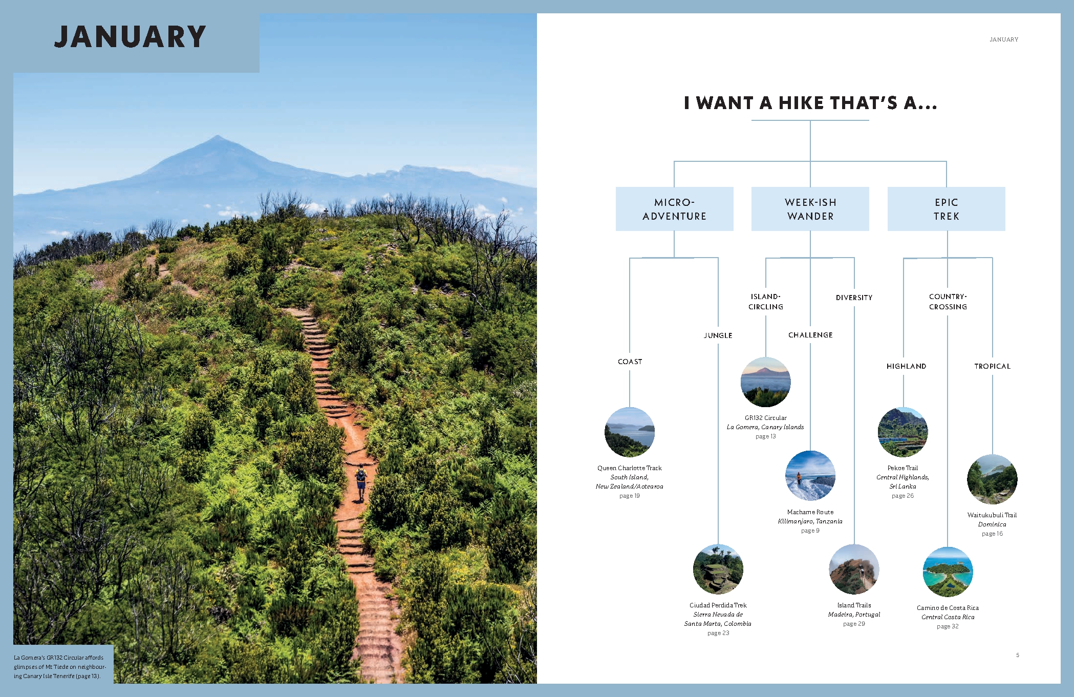 Where To Go When: Hiking