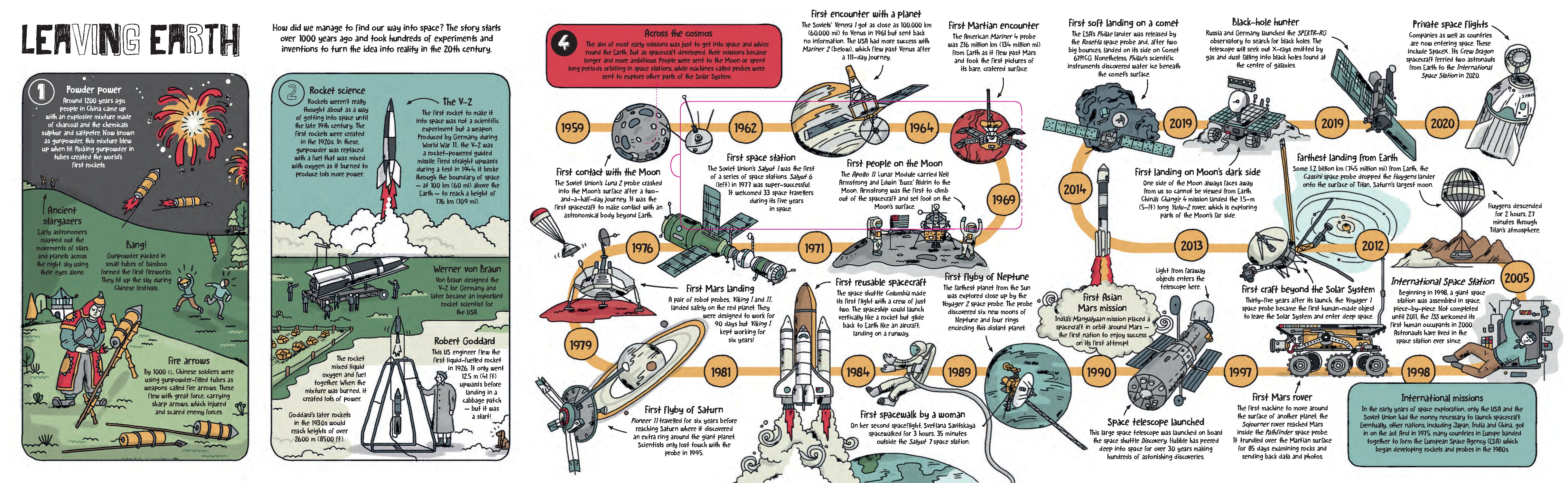 How Spaceships Work 1