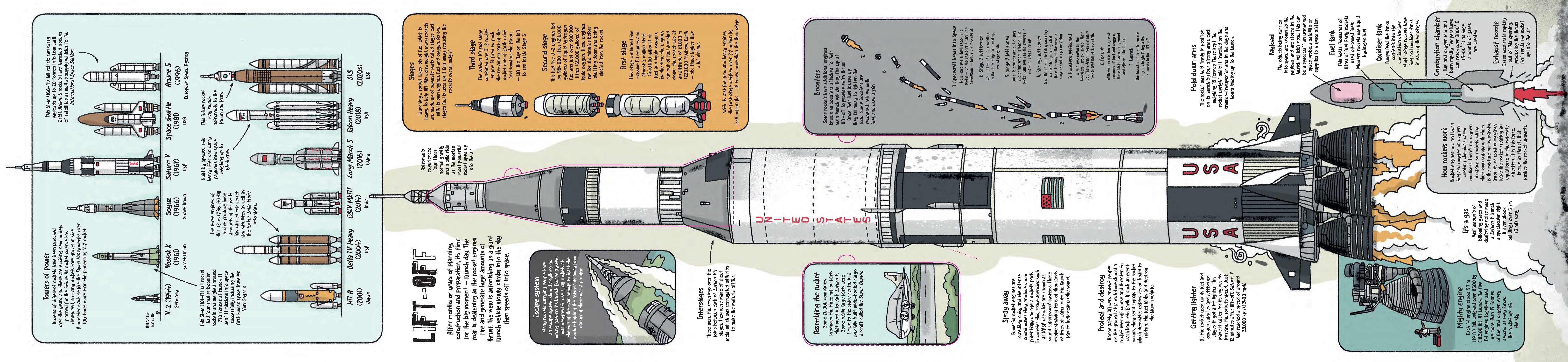 How Spaceships Work 1