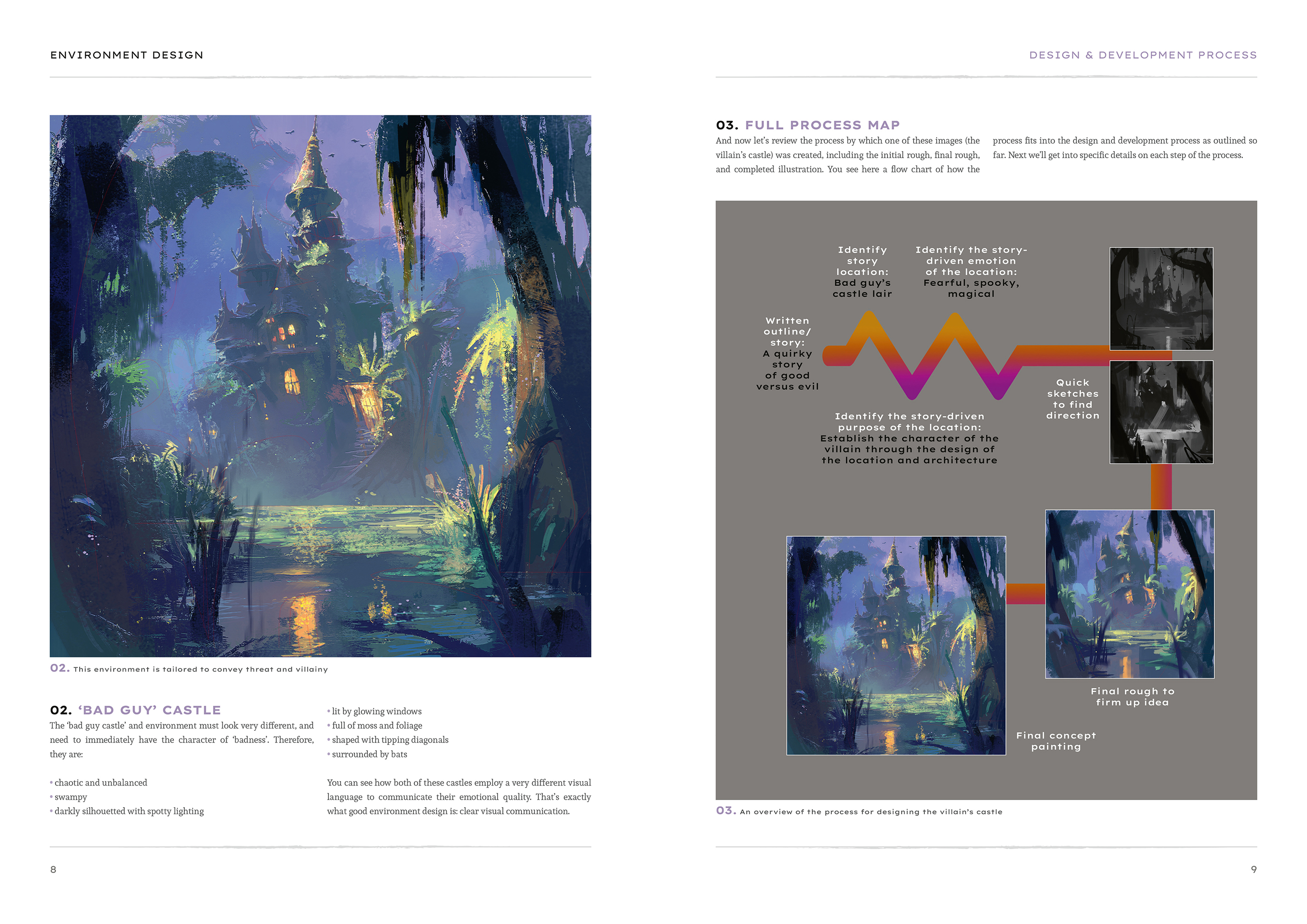 Designing Imaginative Environments