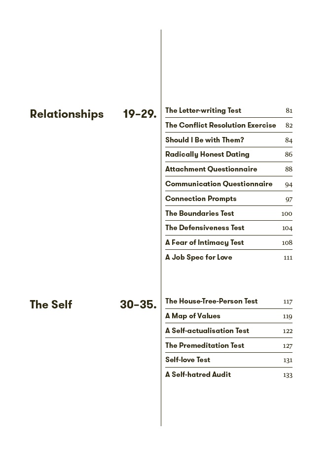 How To Understand Yourself