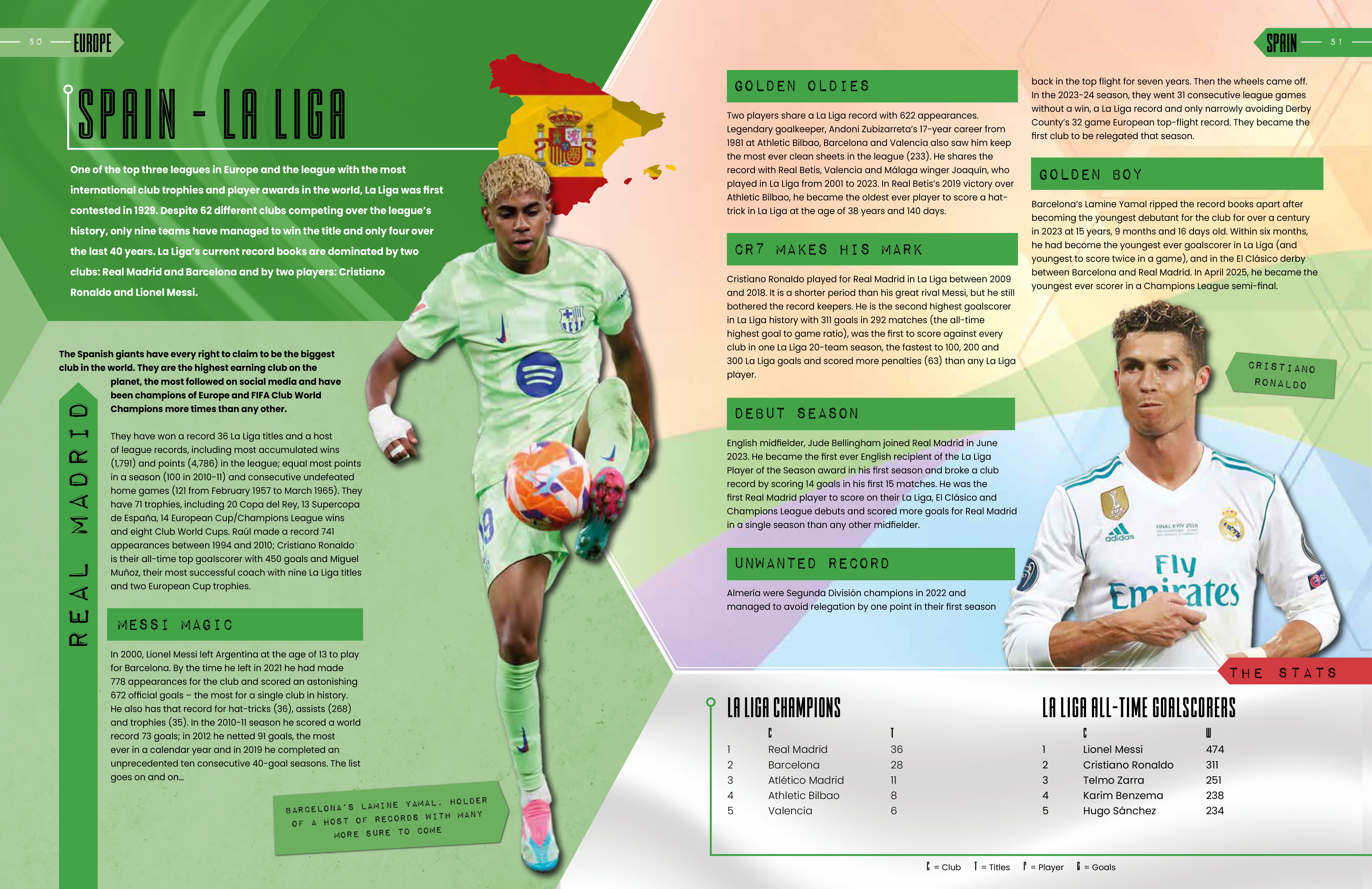 World Club Football Records - 2026