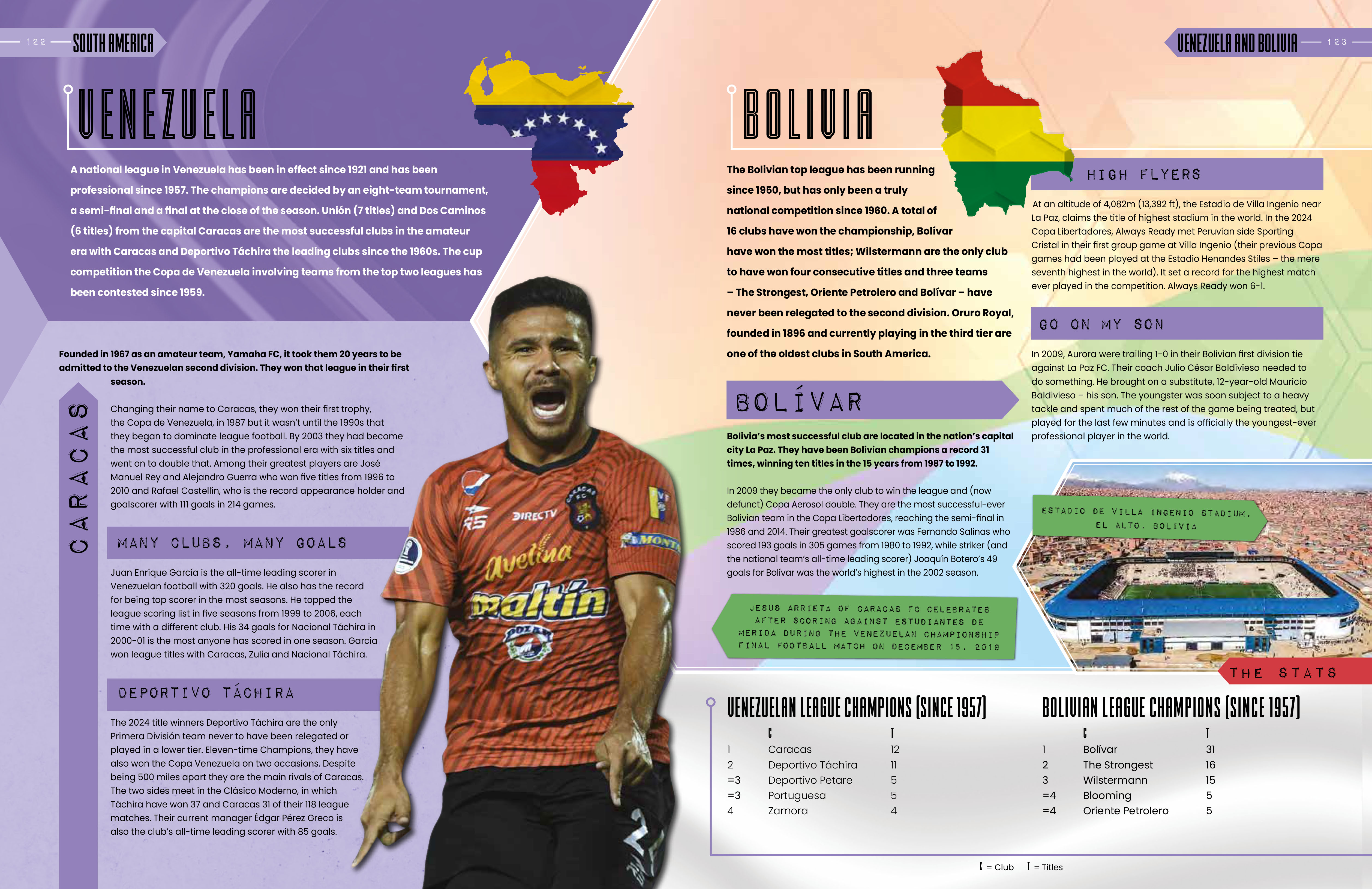 World Club Football Records - 2026