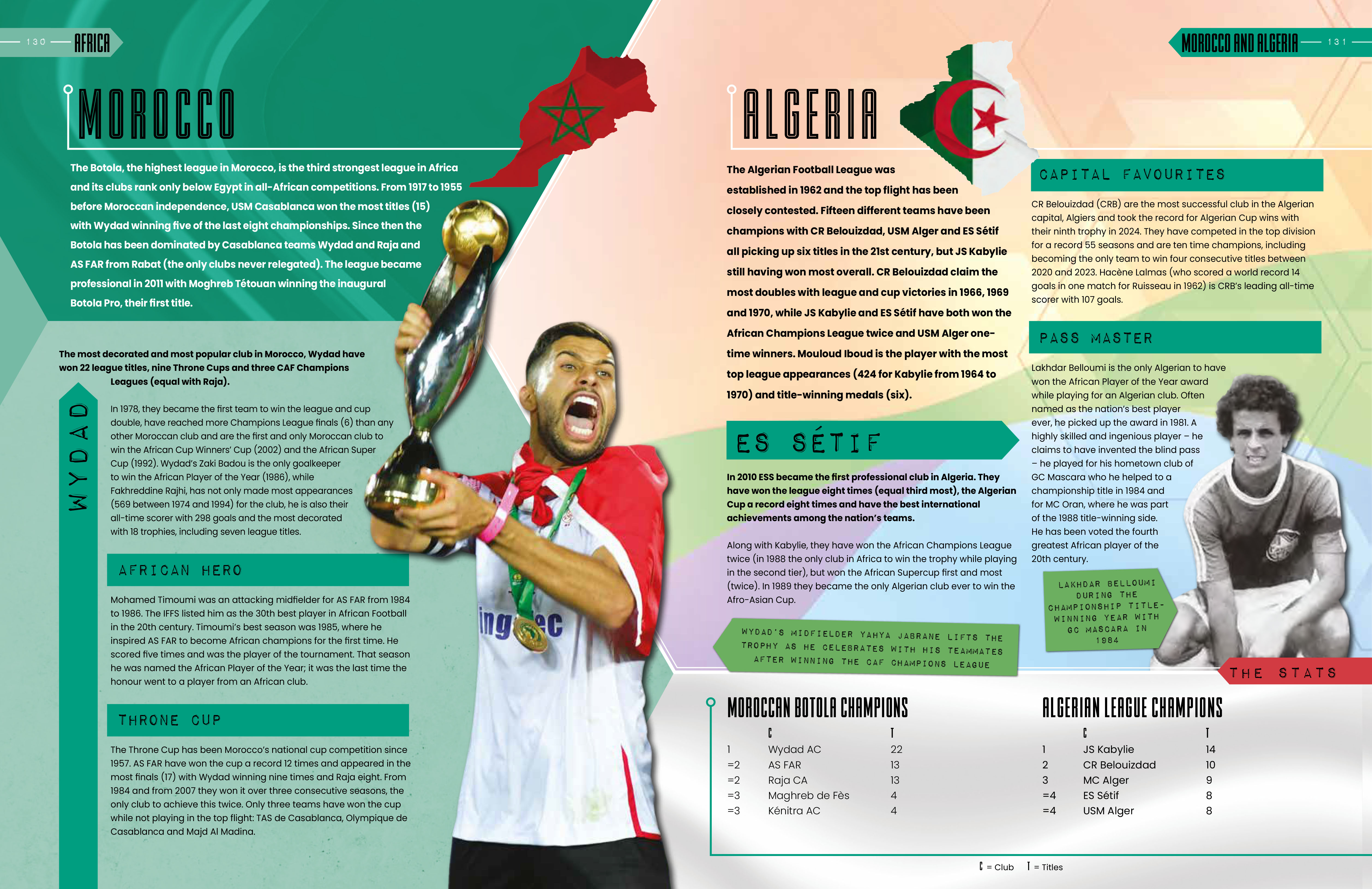 World Club Football Records - 2026