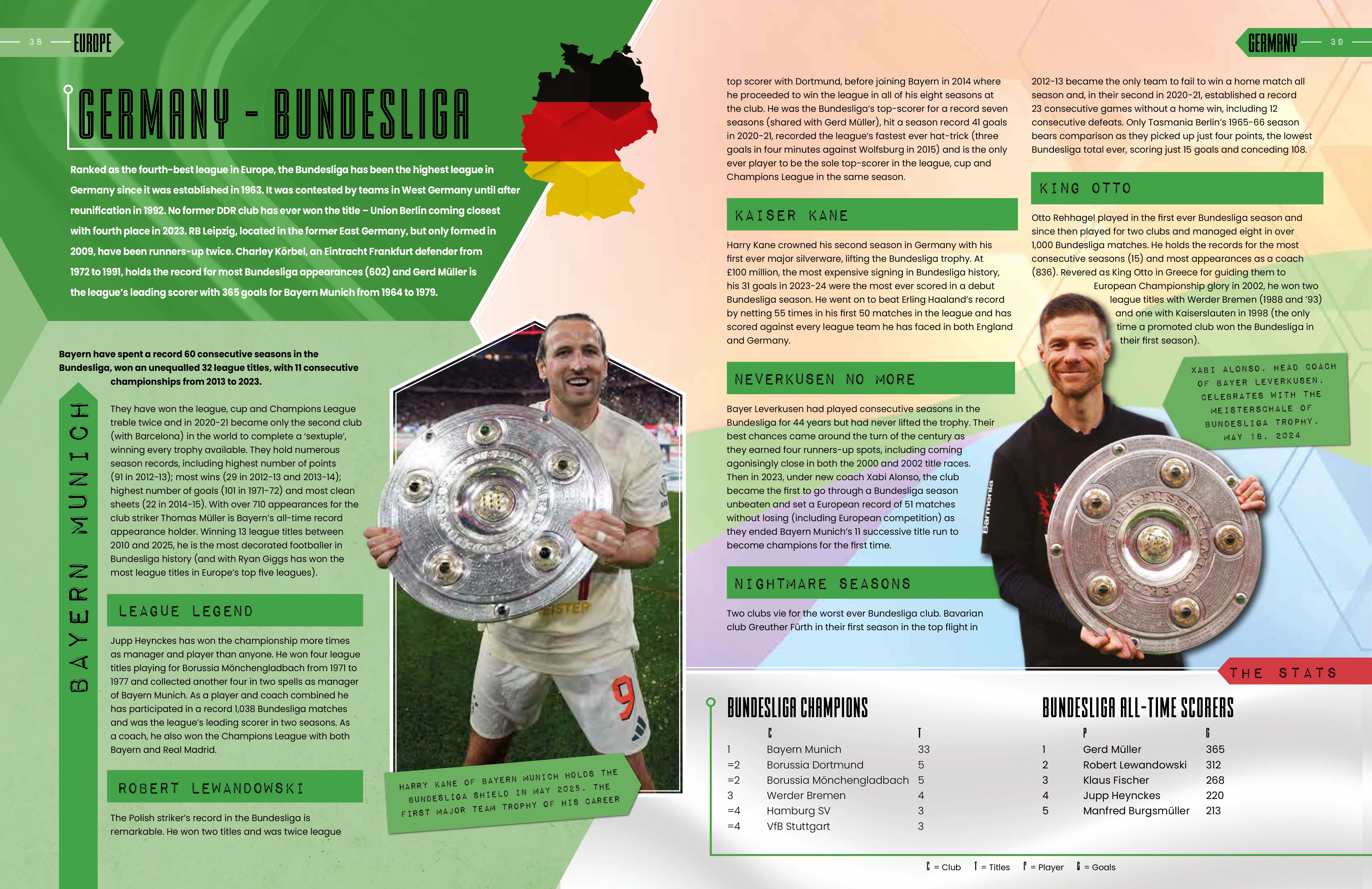 World Club Football Records - 2027