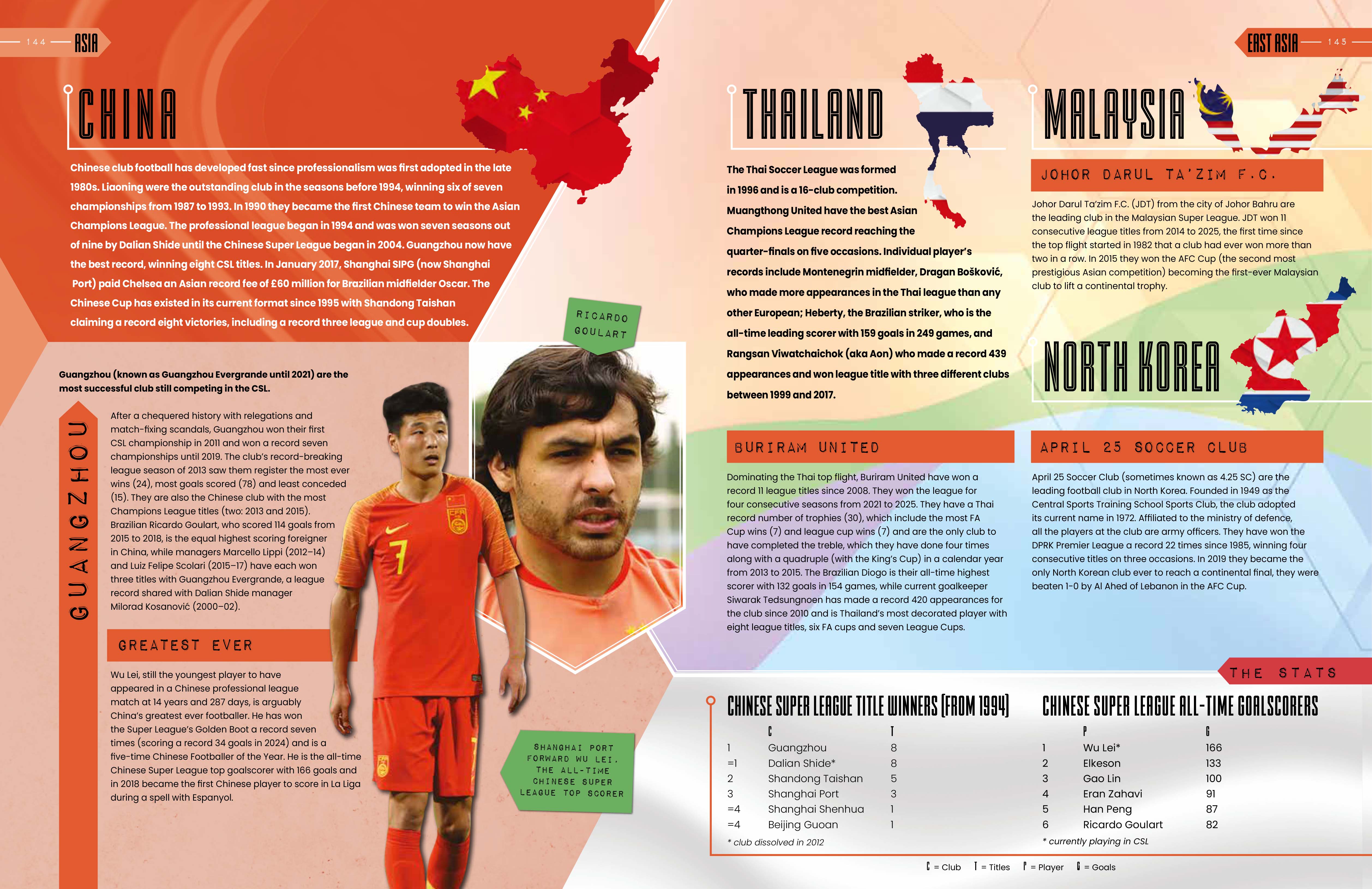World Club Football Records - 2027