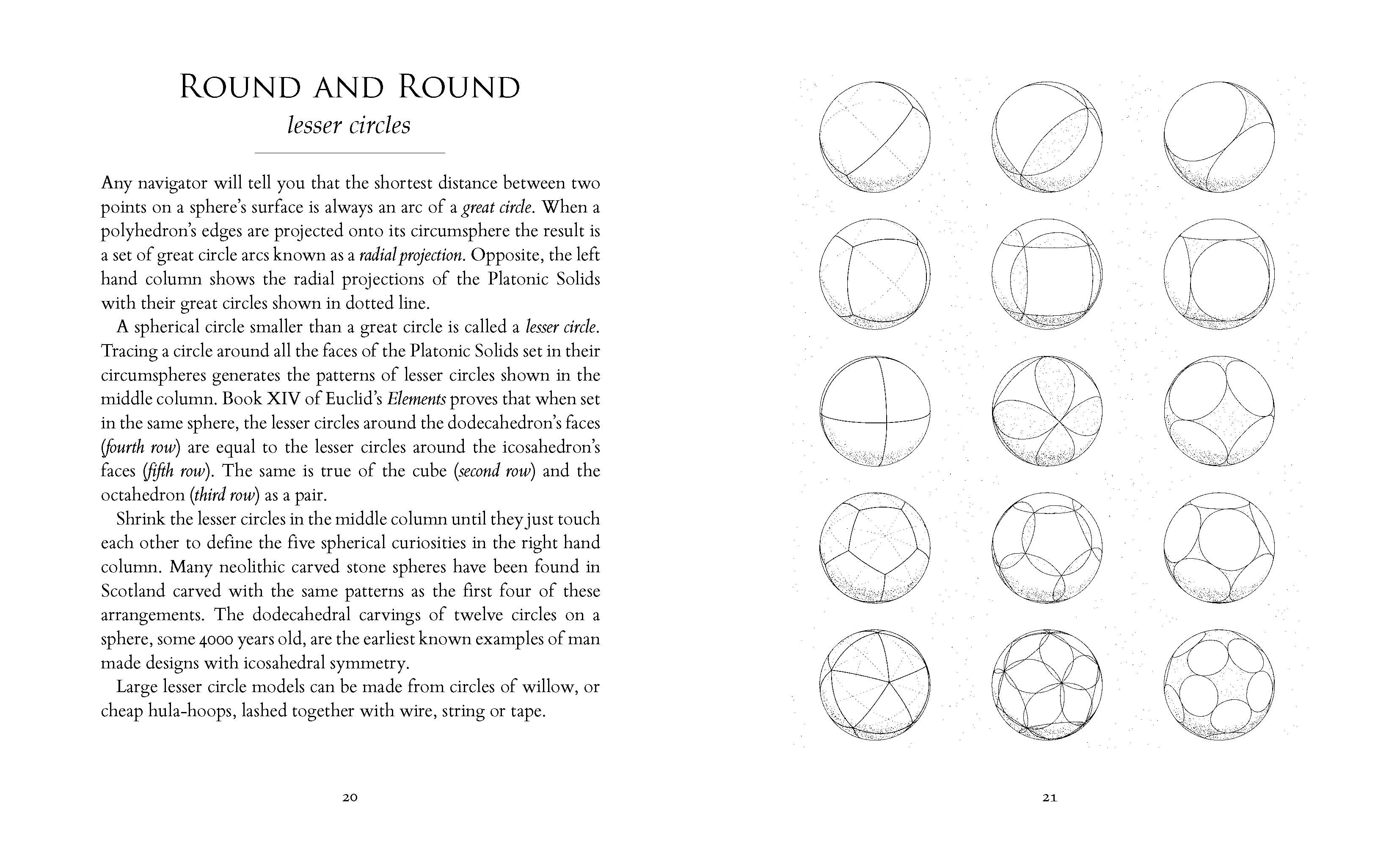 Platonic Solids