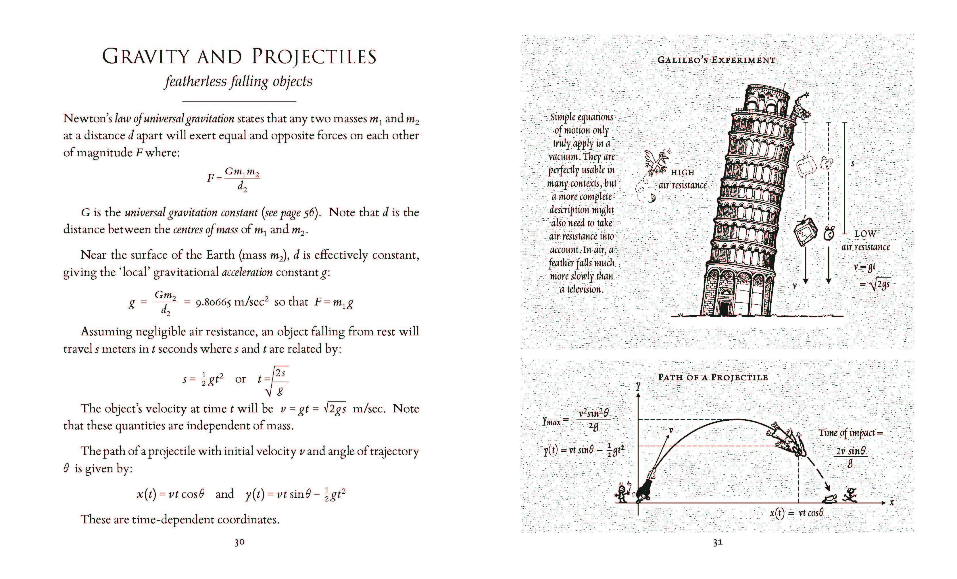 Useful Formulae