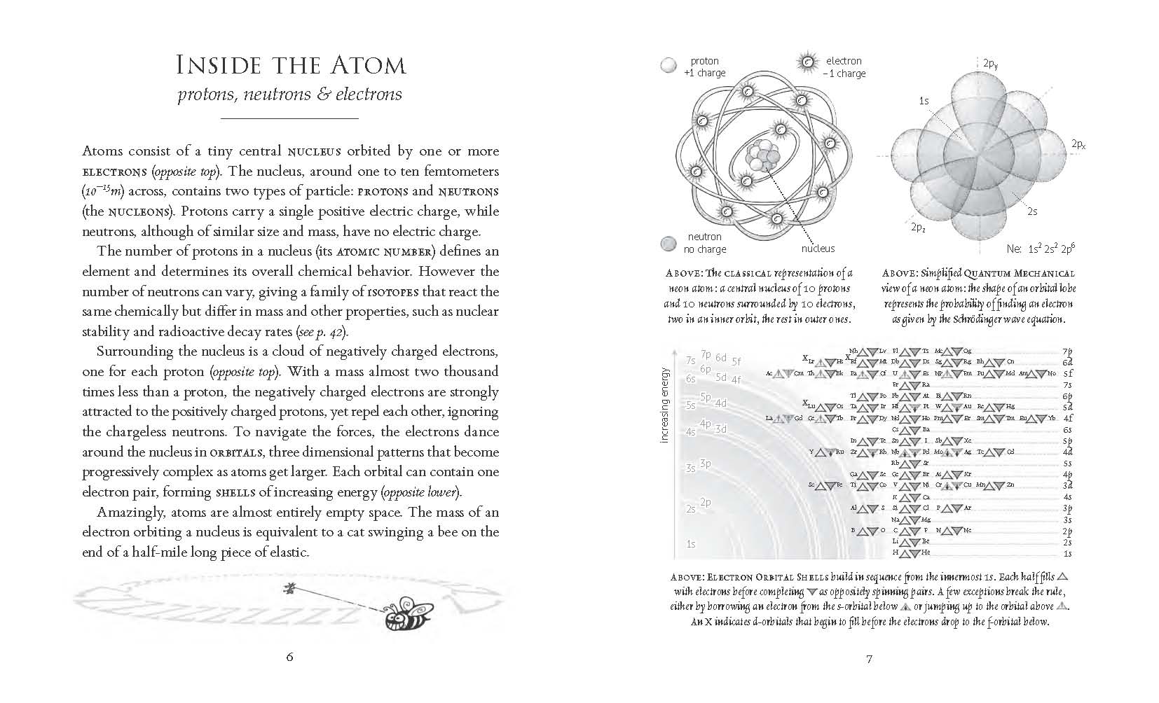The Elements of Chemistry