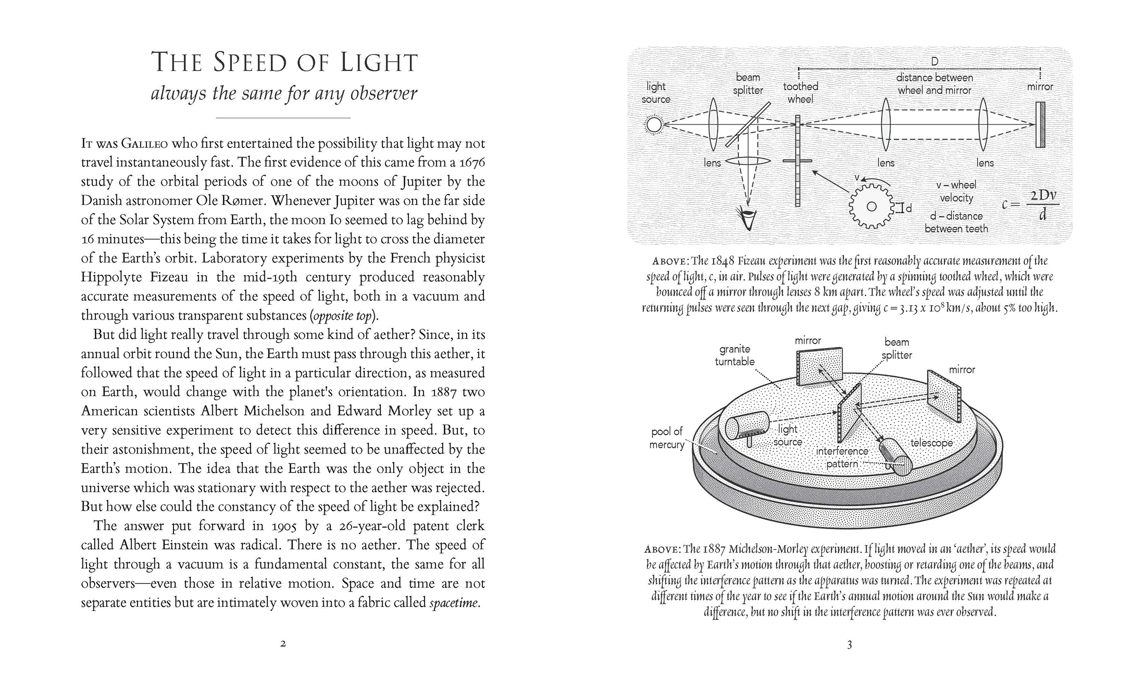 Spacetime & Relativity