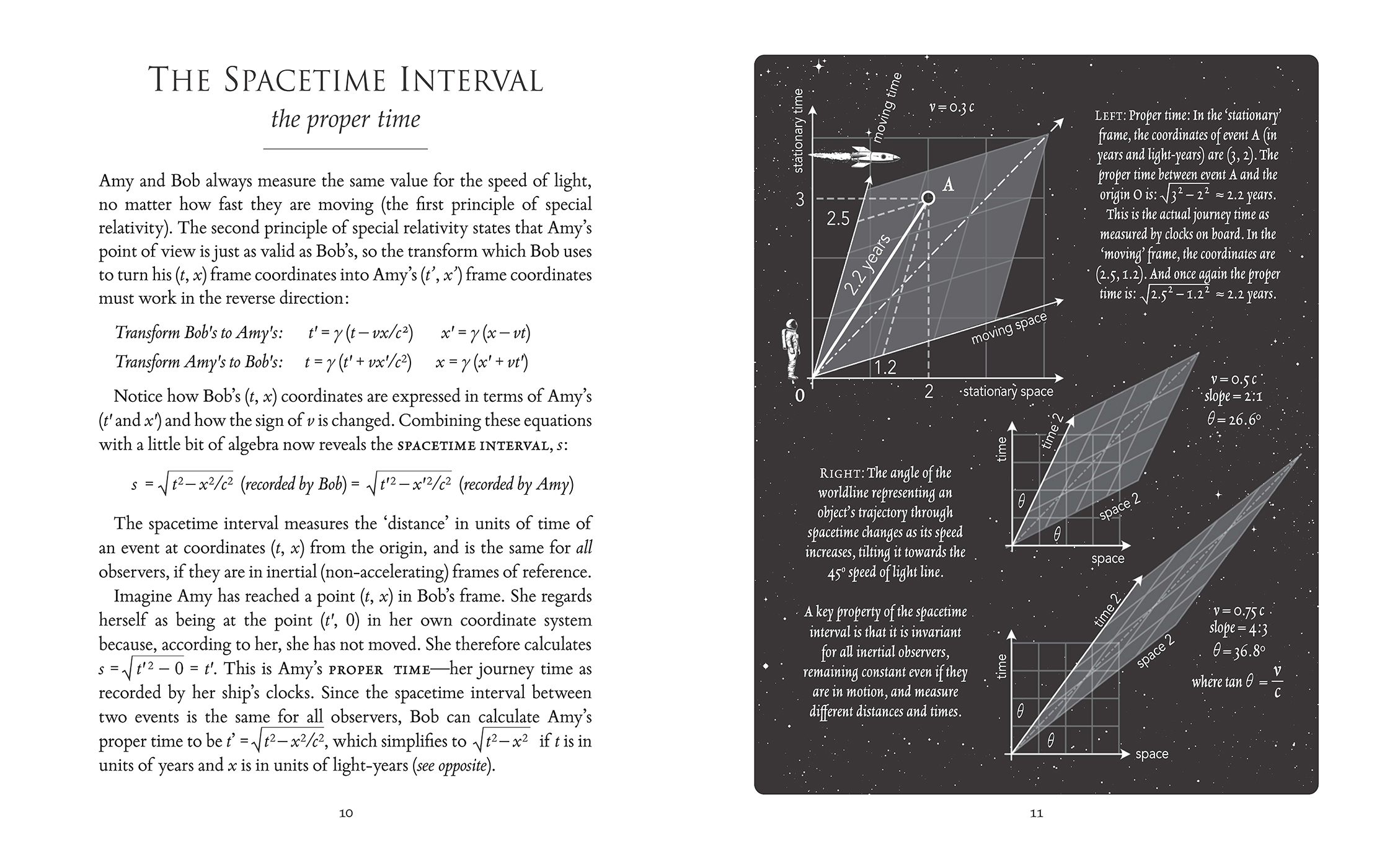 Spacetime & Relativity