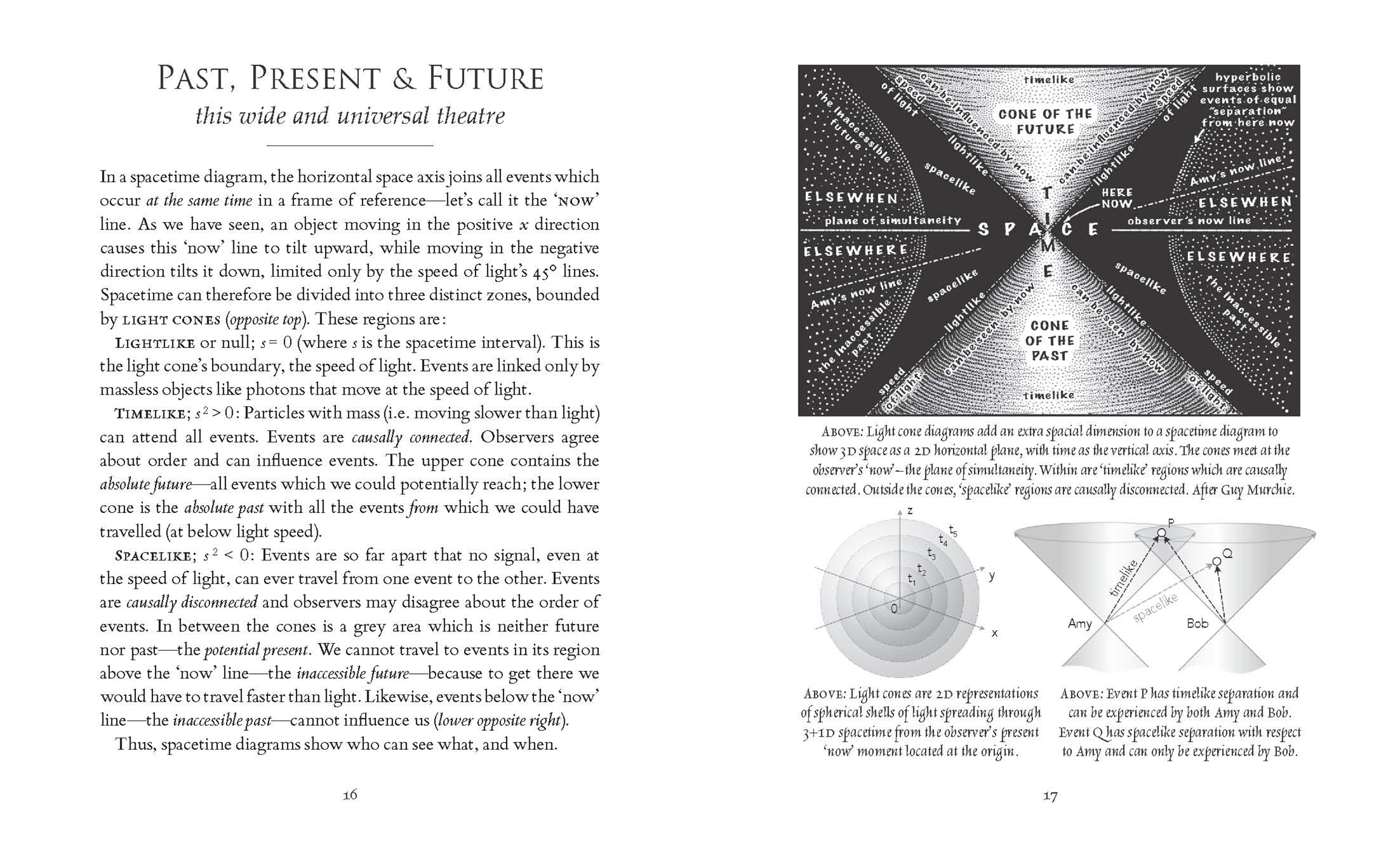 Spacetime & Relativity