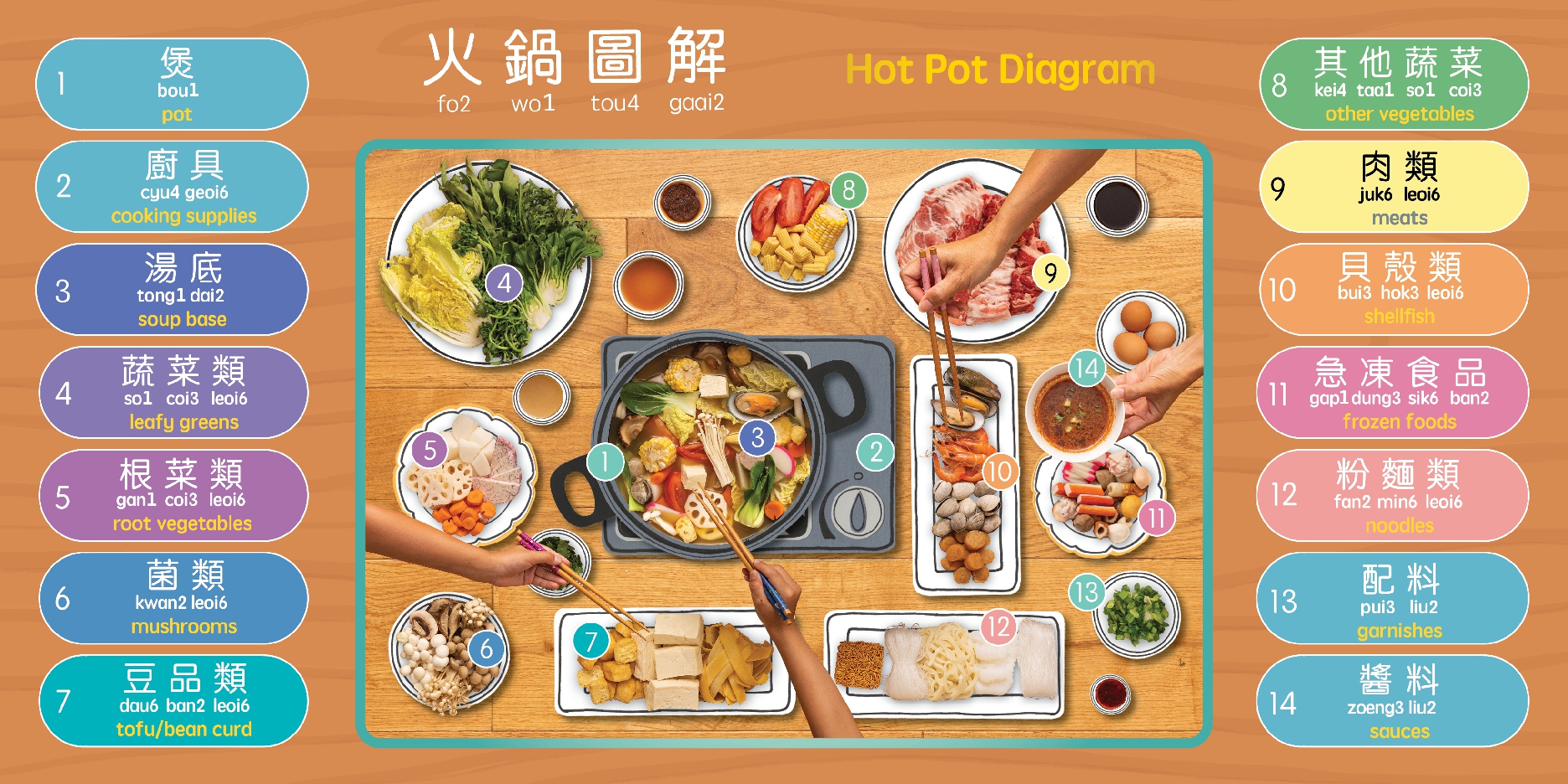 It's Time for Hot Pot - Cantonese