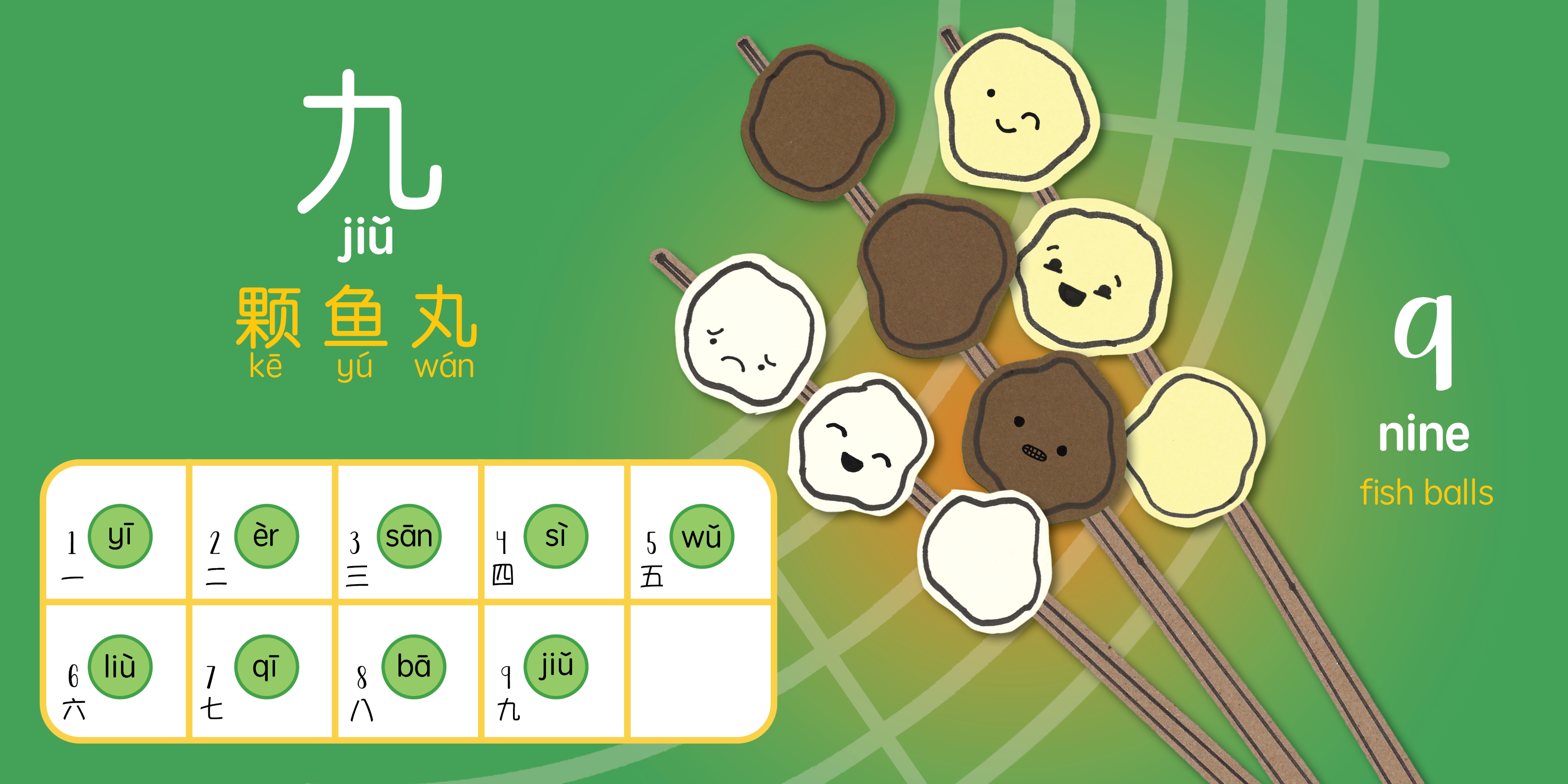 Skewers - Simplified