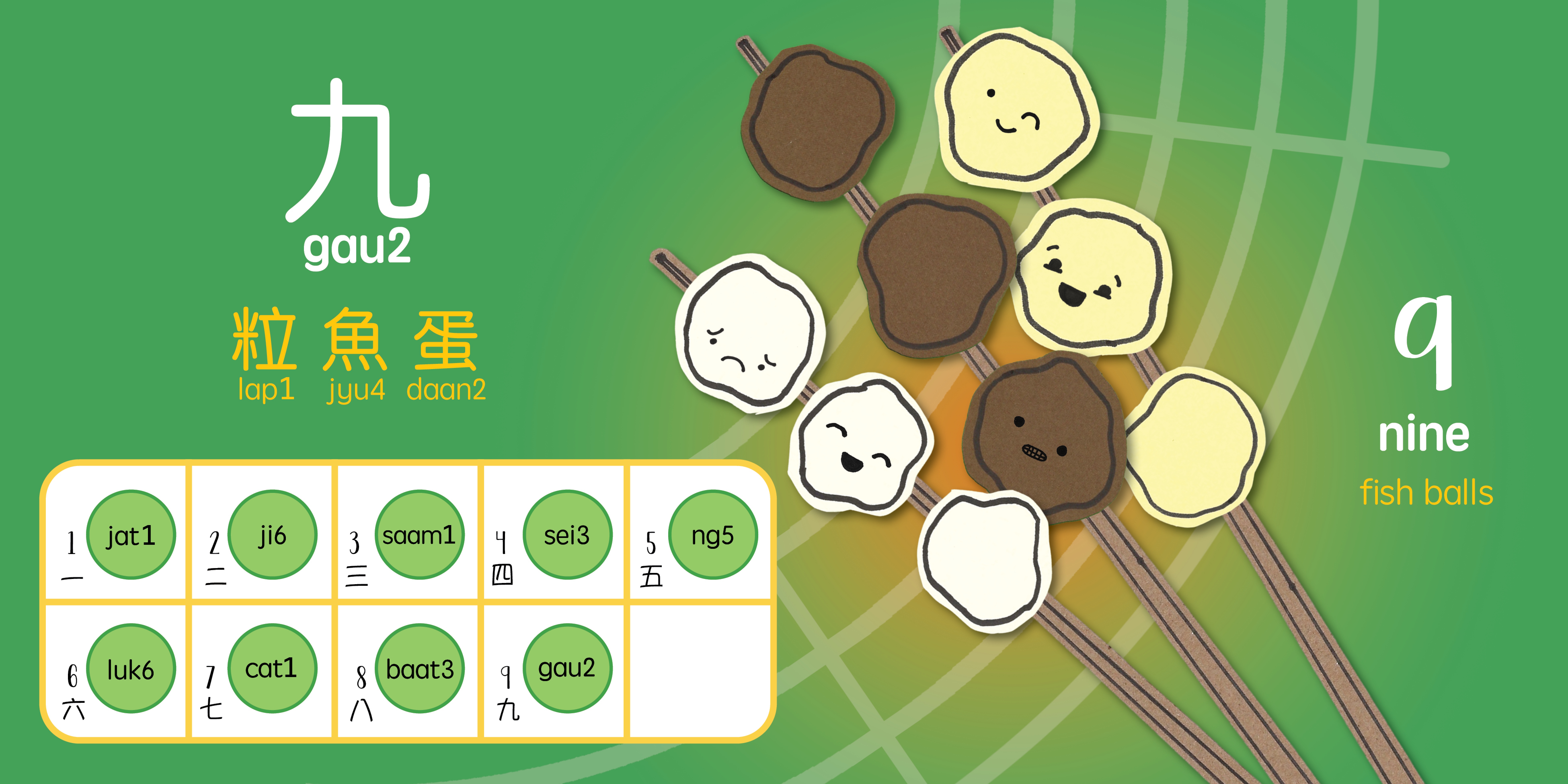 Skewers - Cantonese