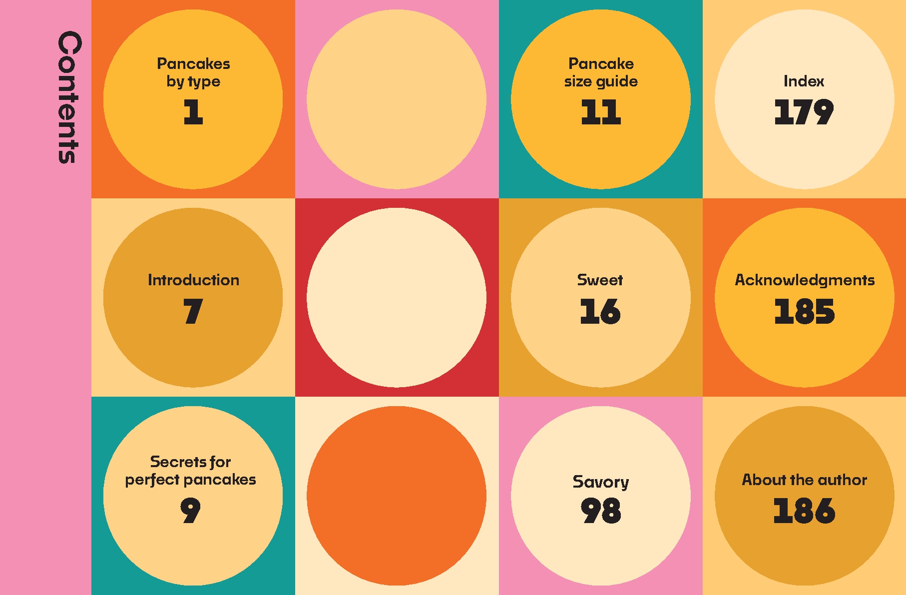 Around the World in 80 Pancakes