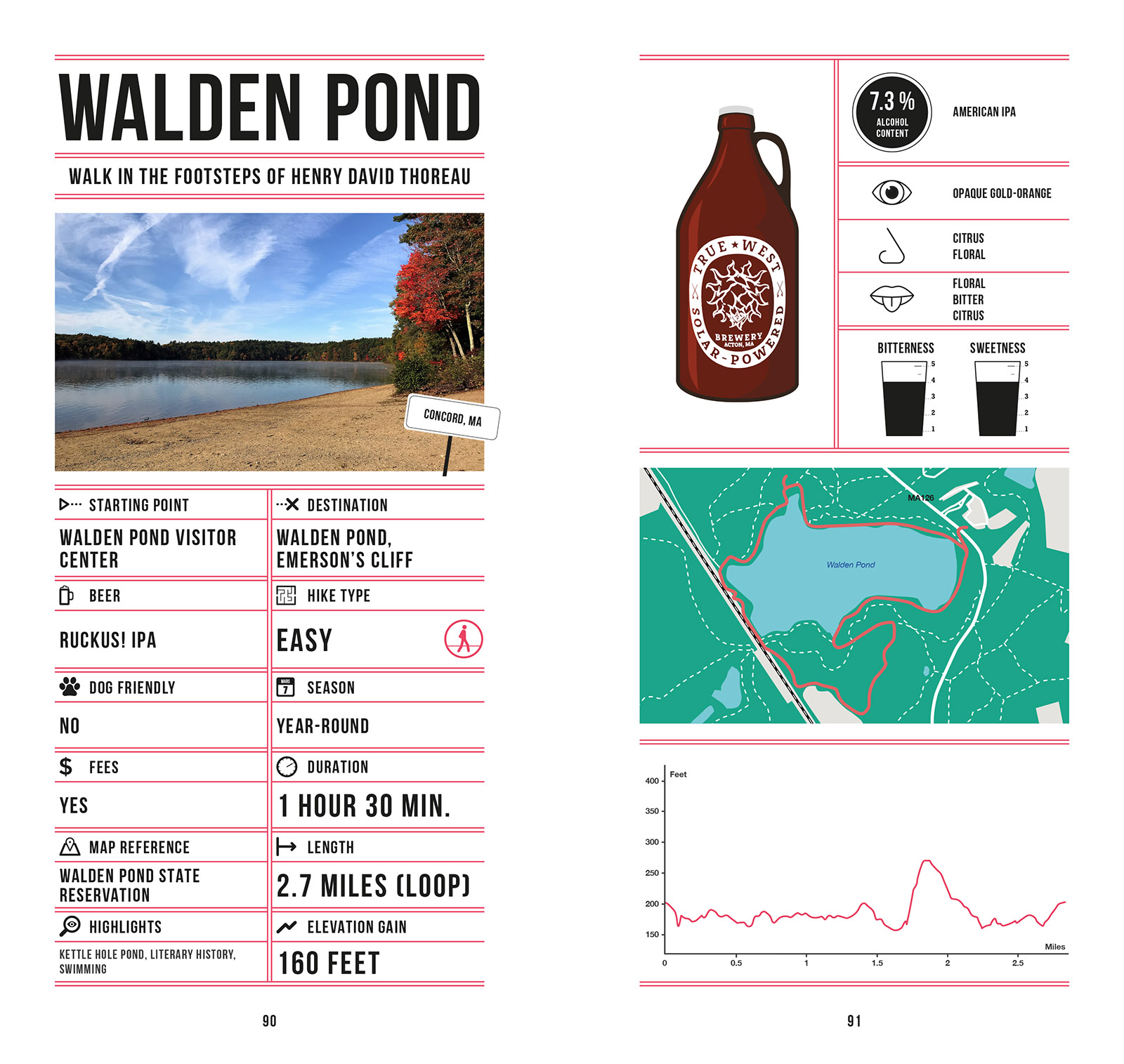 Beer Hiking New England