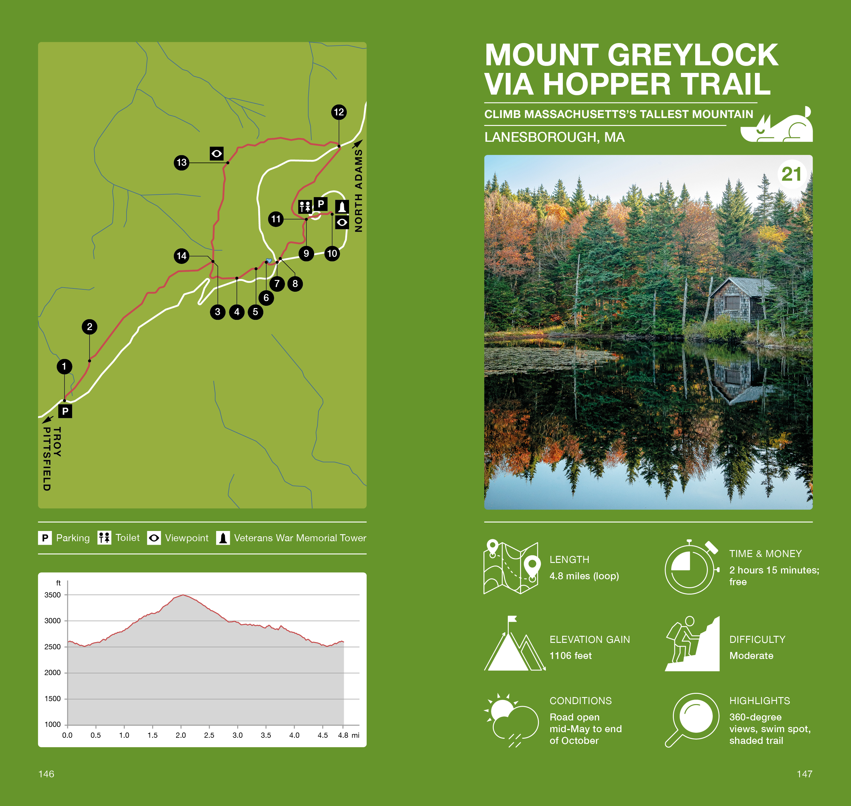 Dog Hiking New England