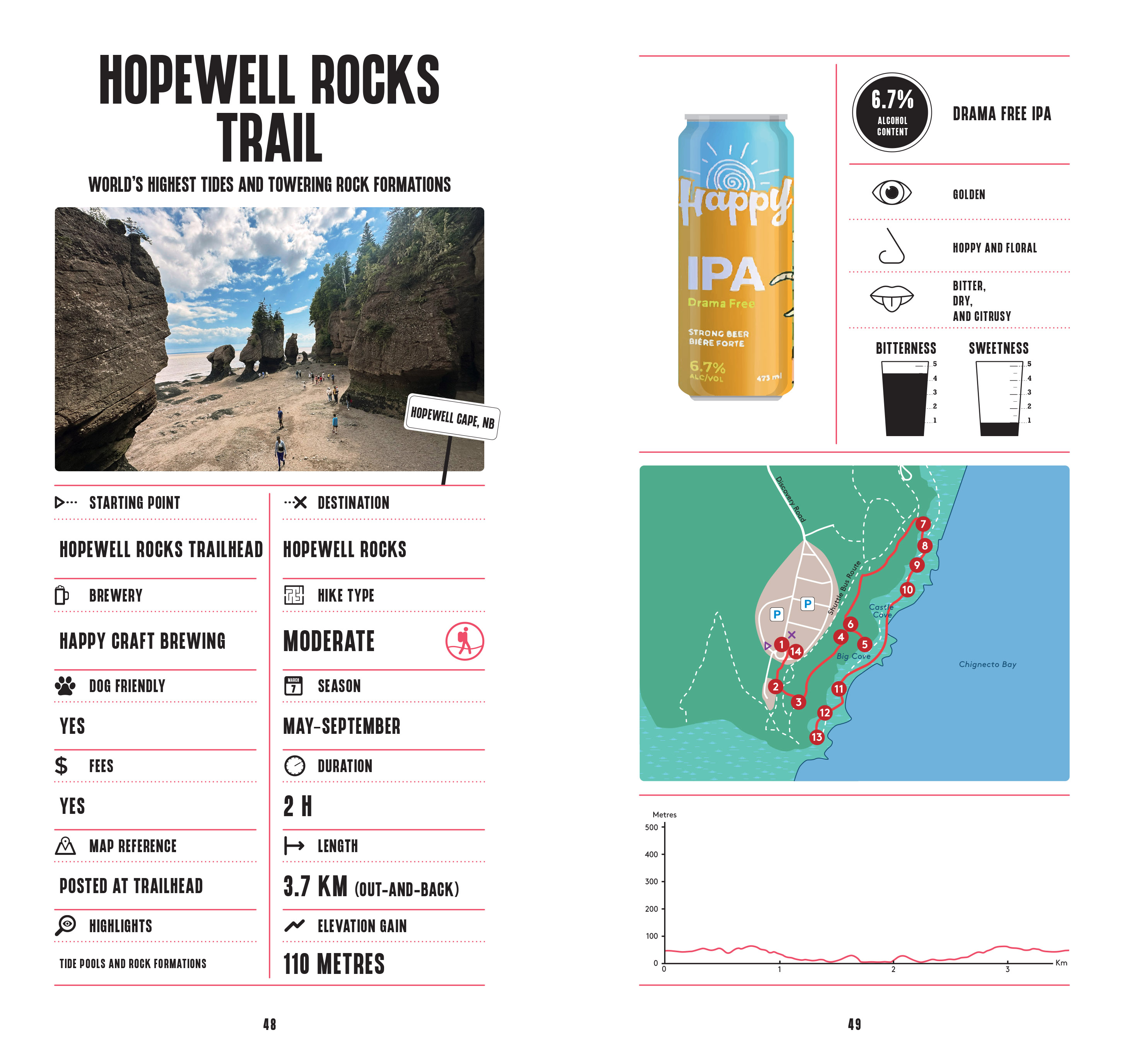 Beer Hiking Atlantic Canada