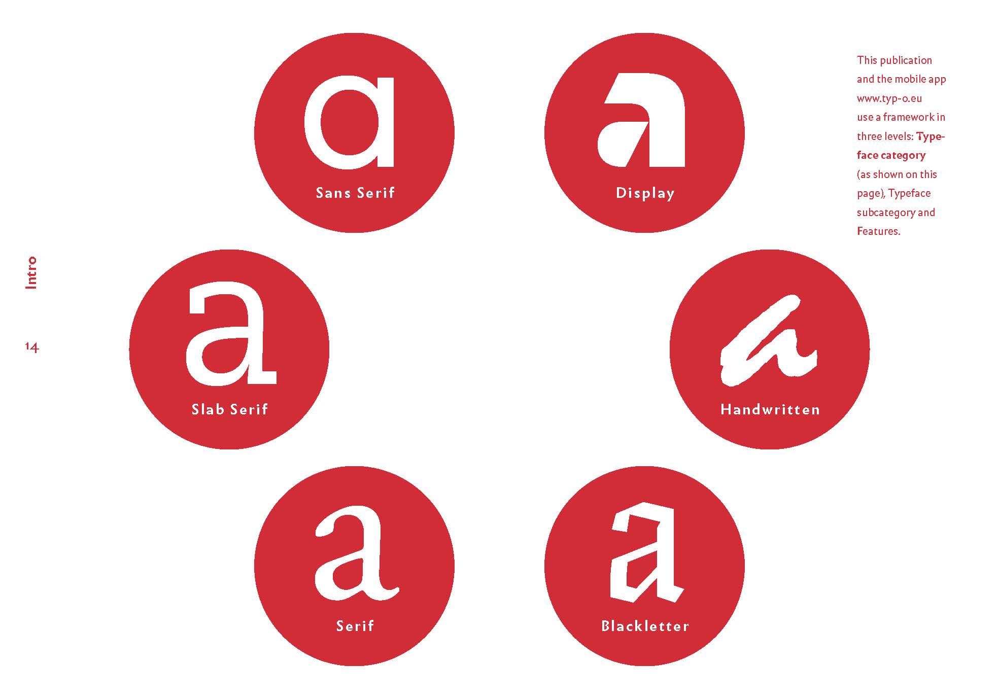 The quick classification guide for typography