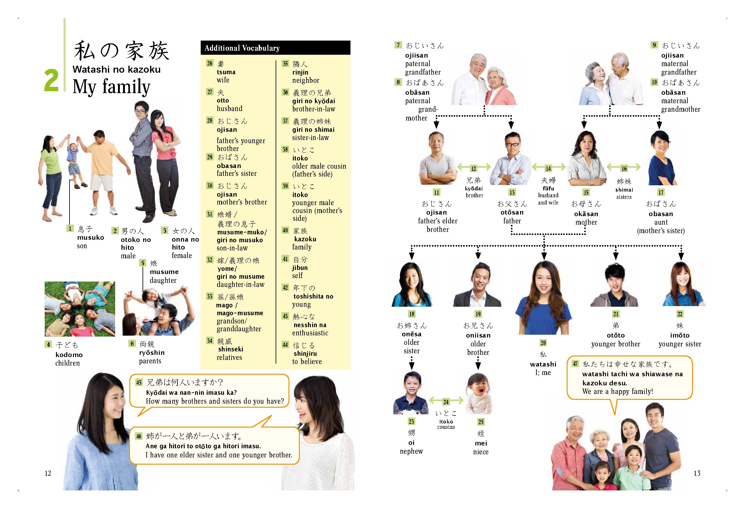 Japanese Picture Dictionary