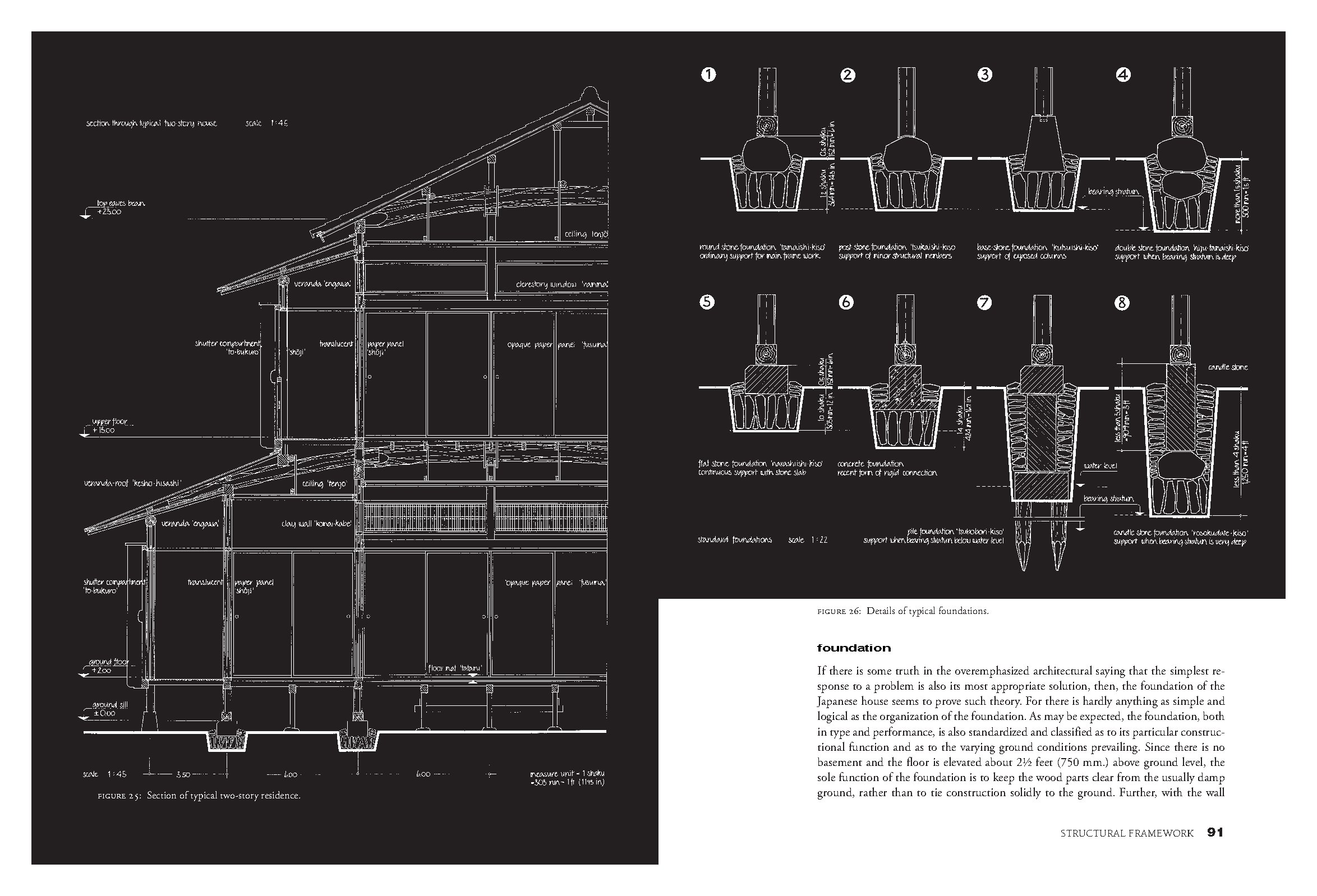 Measure and Construction of the Japanese House