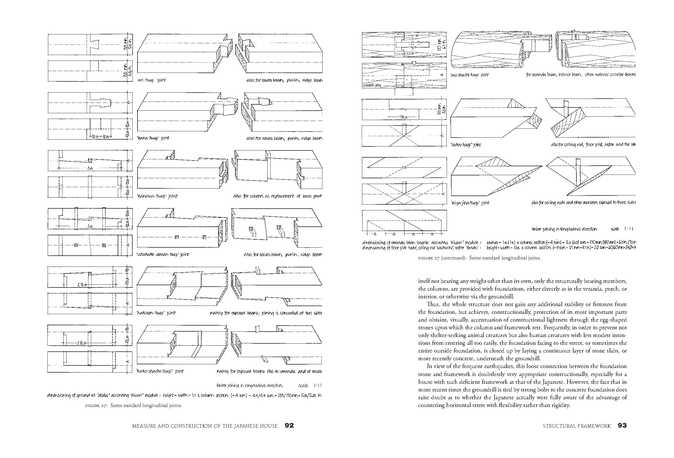 Measure and Construction of the Japanese House