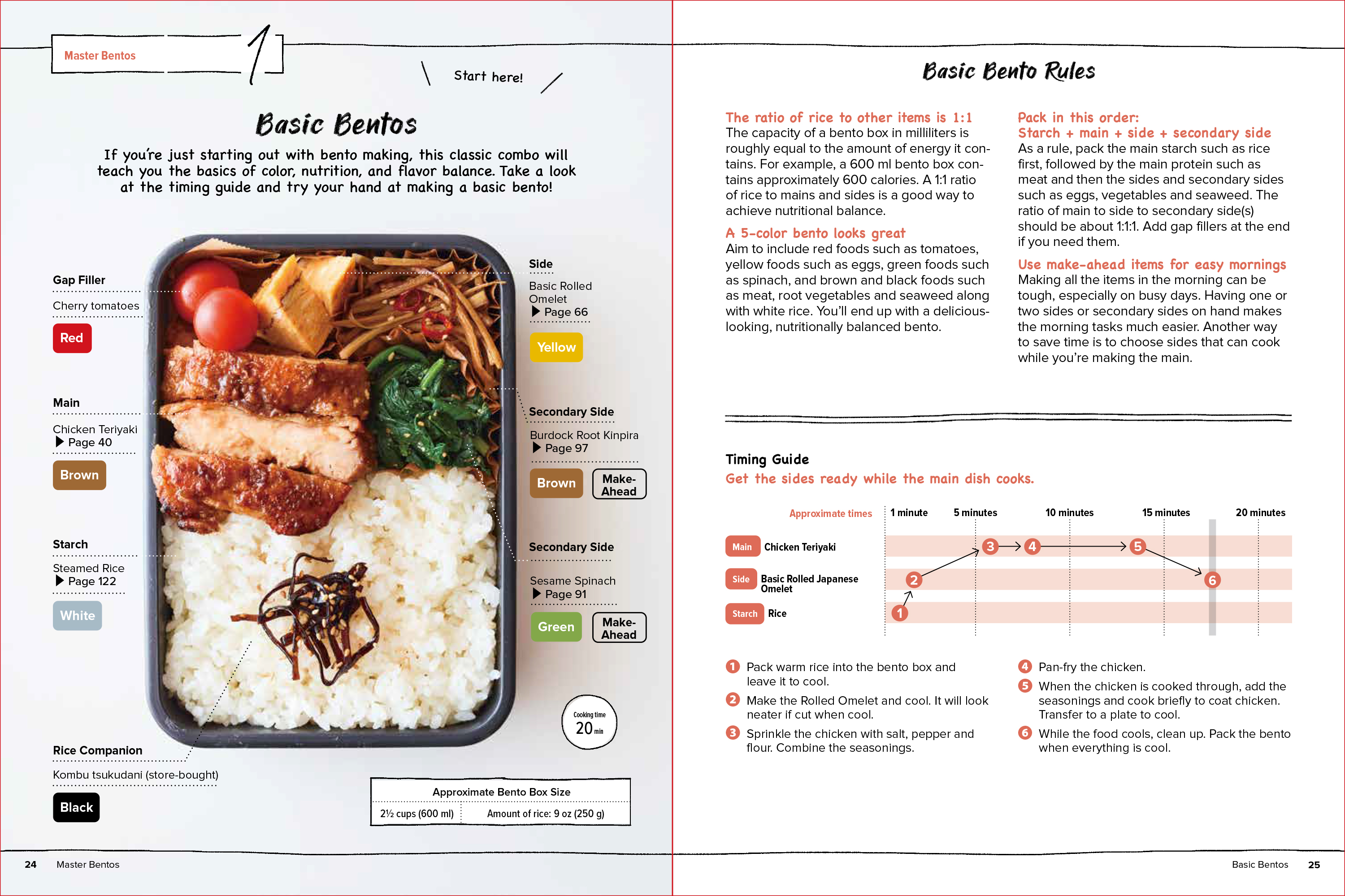 The Bento Lunchbox