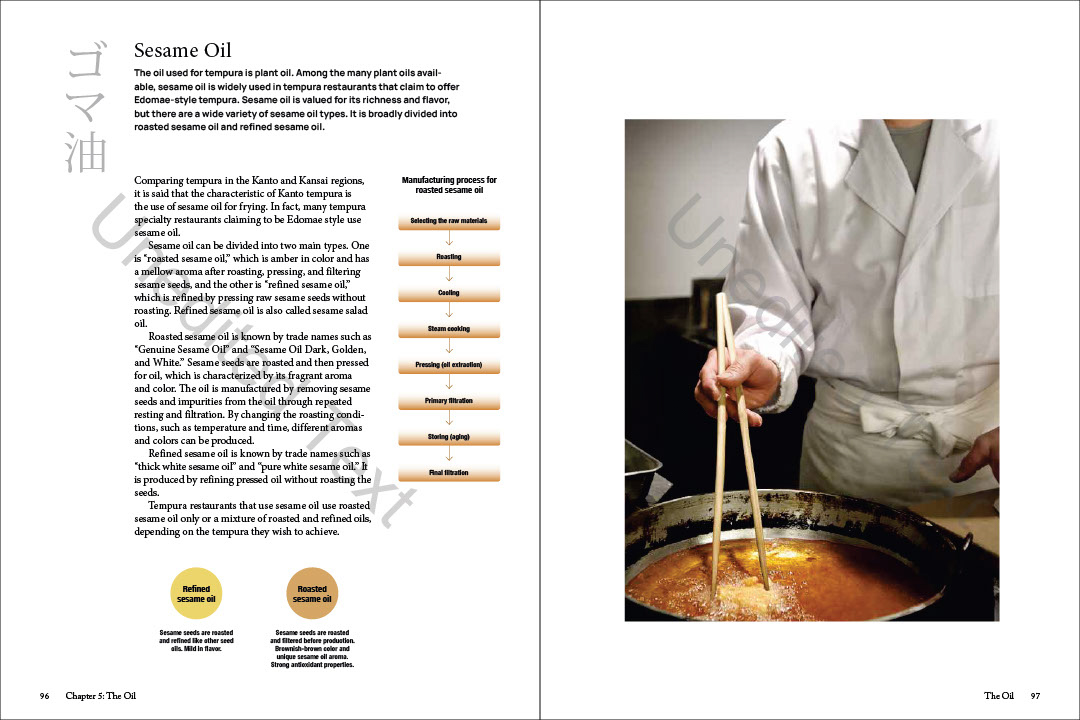 The Art and Science of Tempura