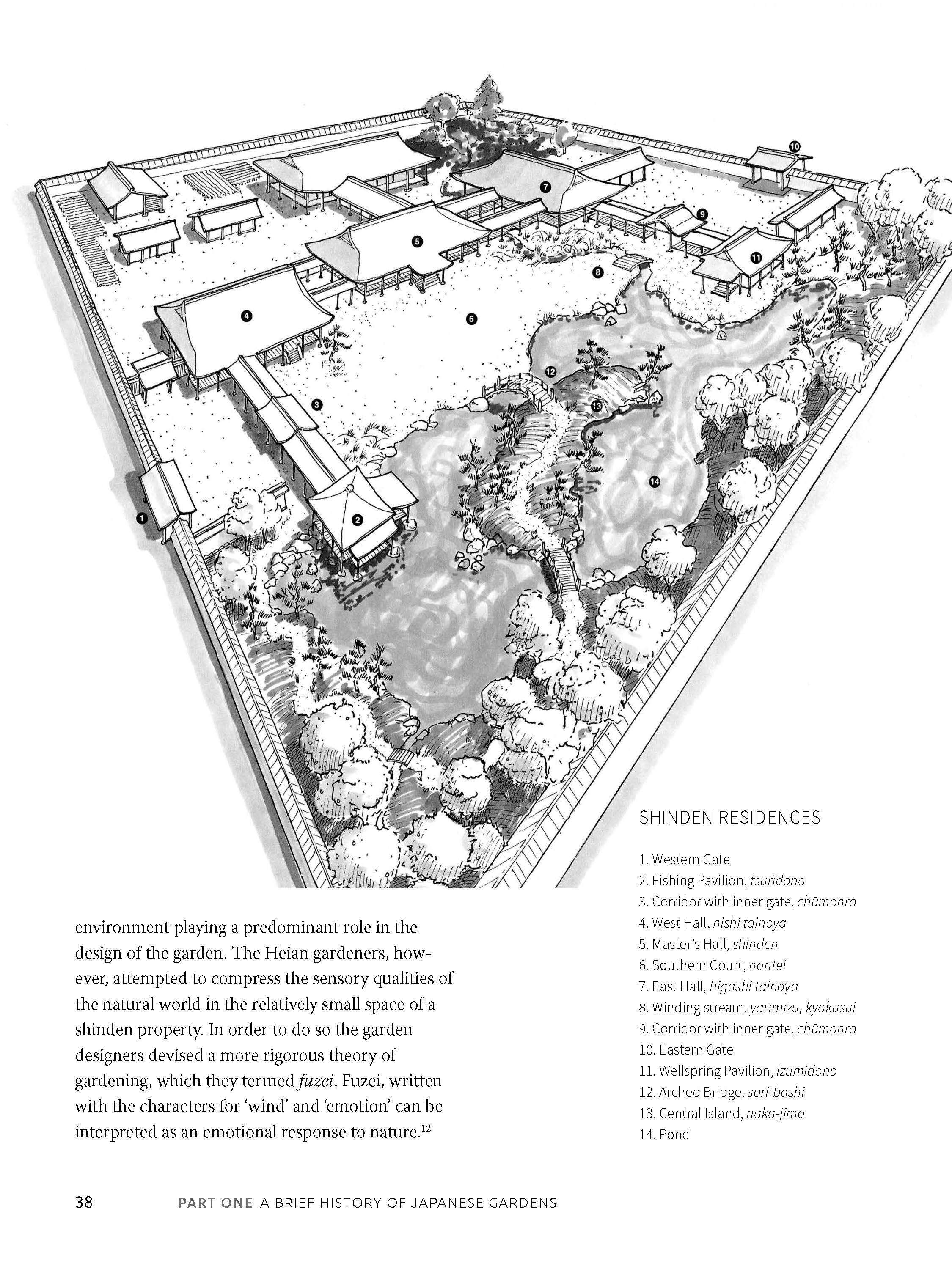 Japanese Garden Design