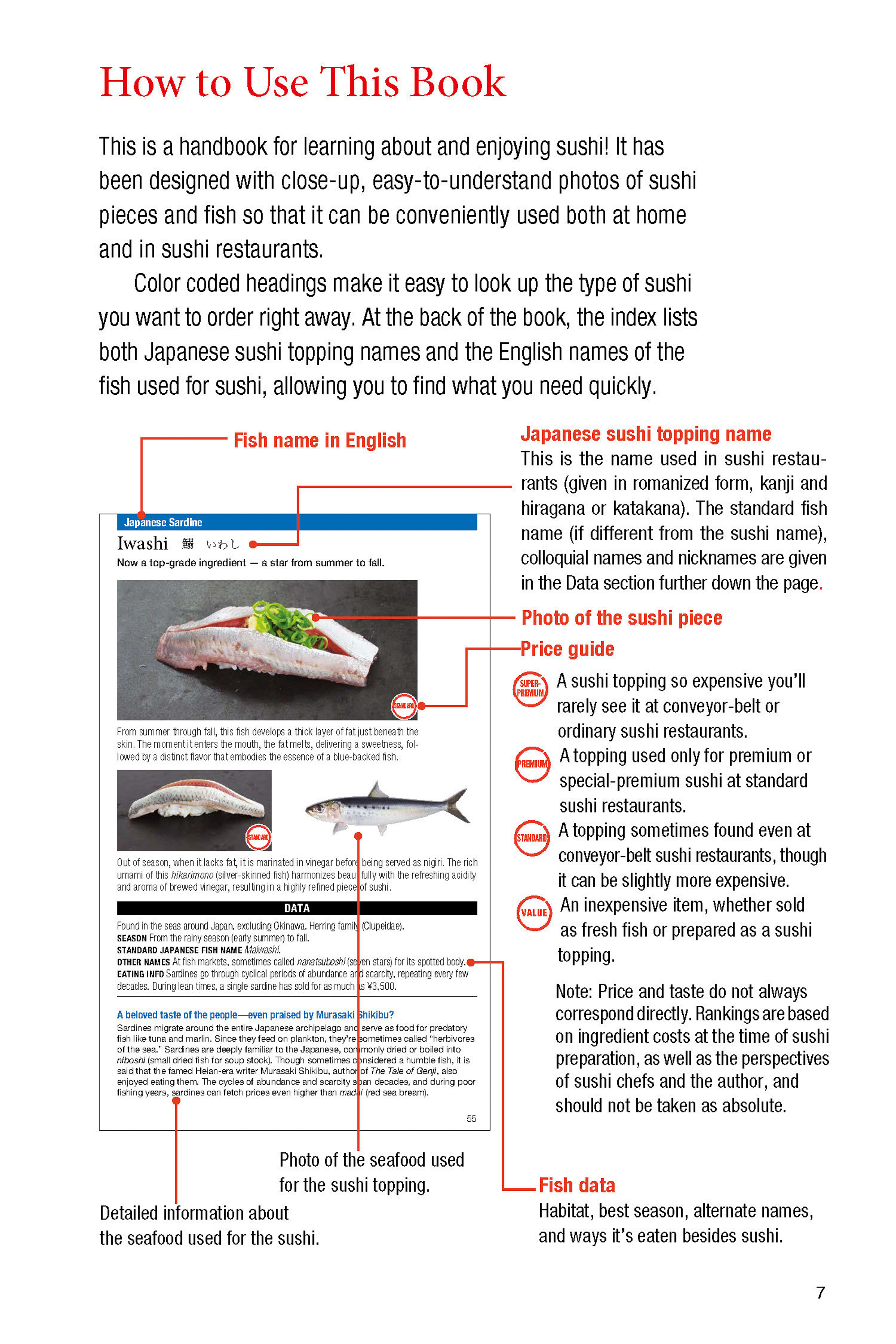 Essential Pocket Guide to Sushi