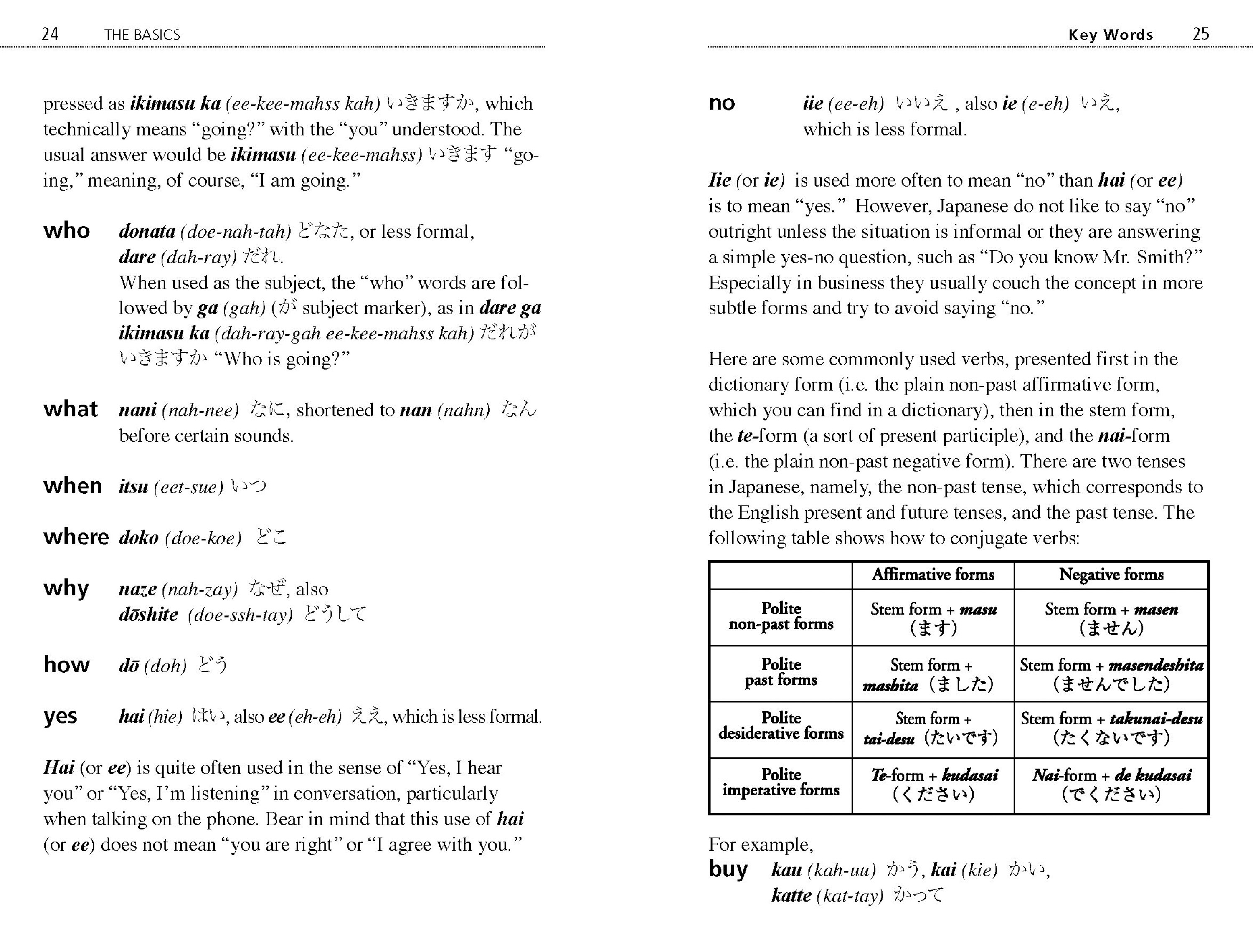 Survival Japanese Phrasebook & Dictionary