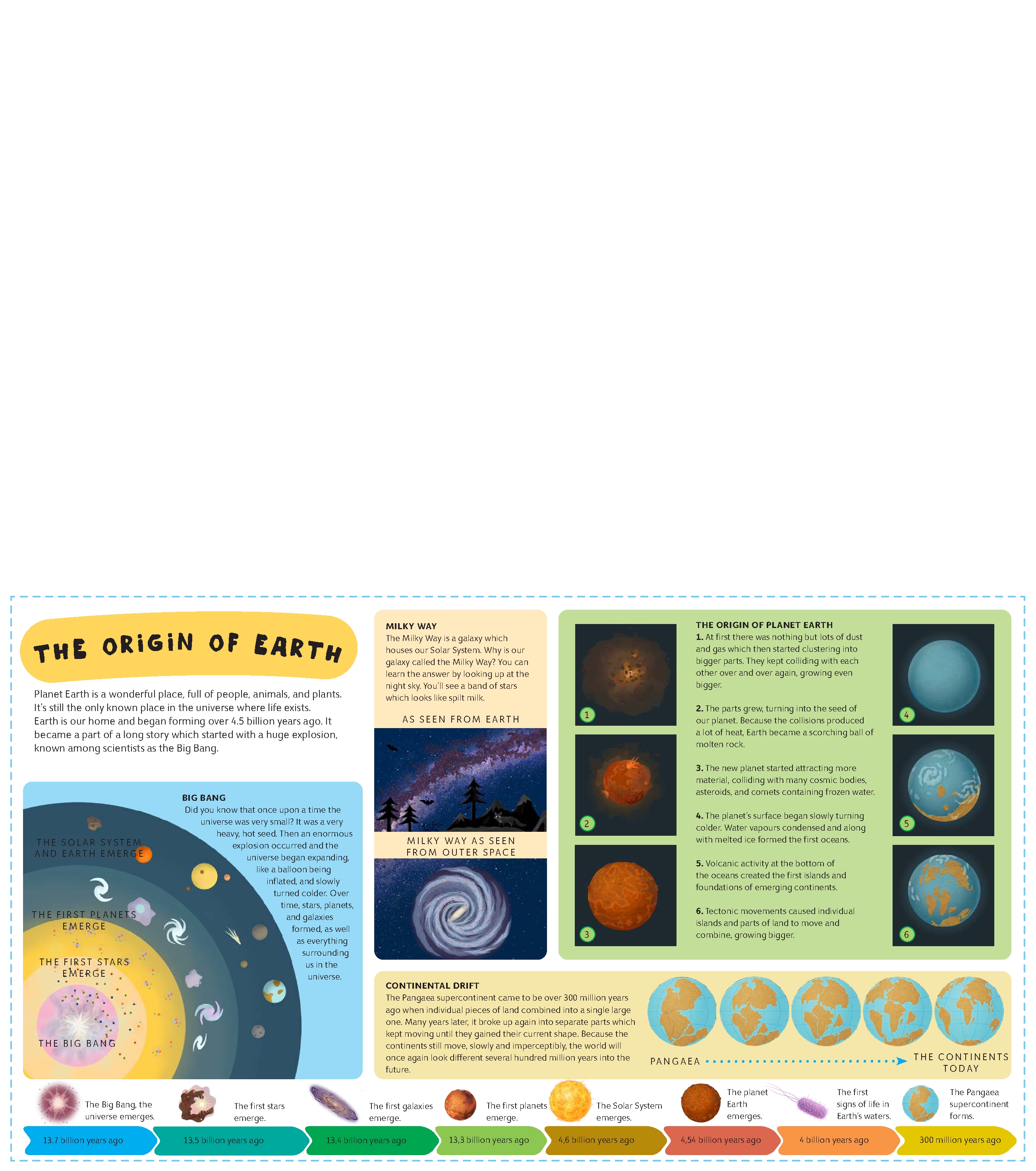 Atlas of Planet Earth