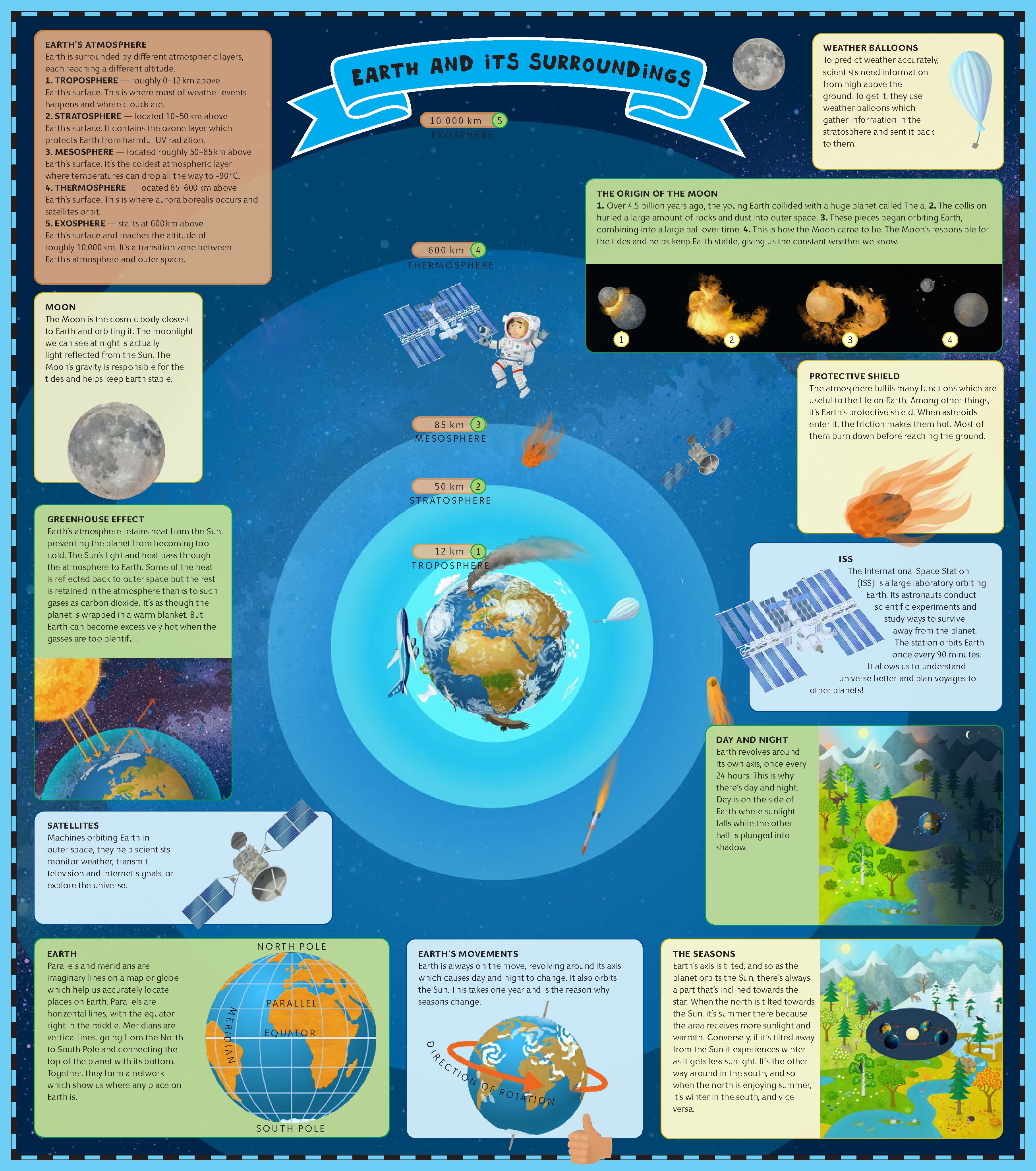Atlas of Planet Earth
