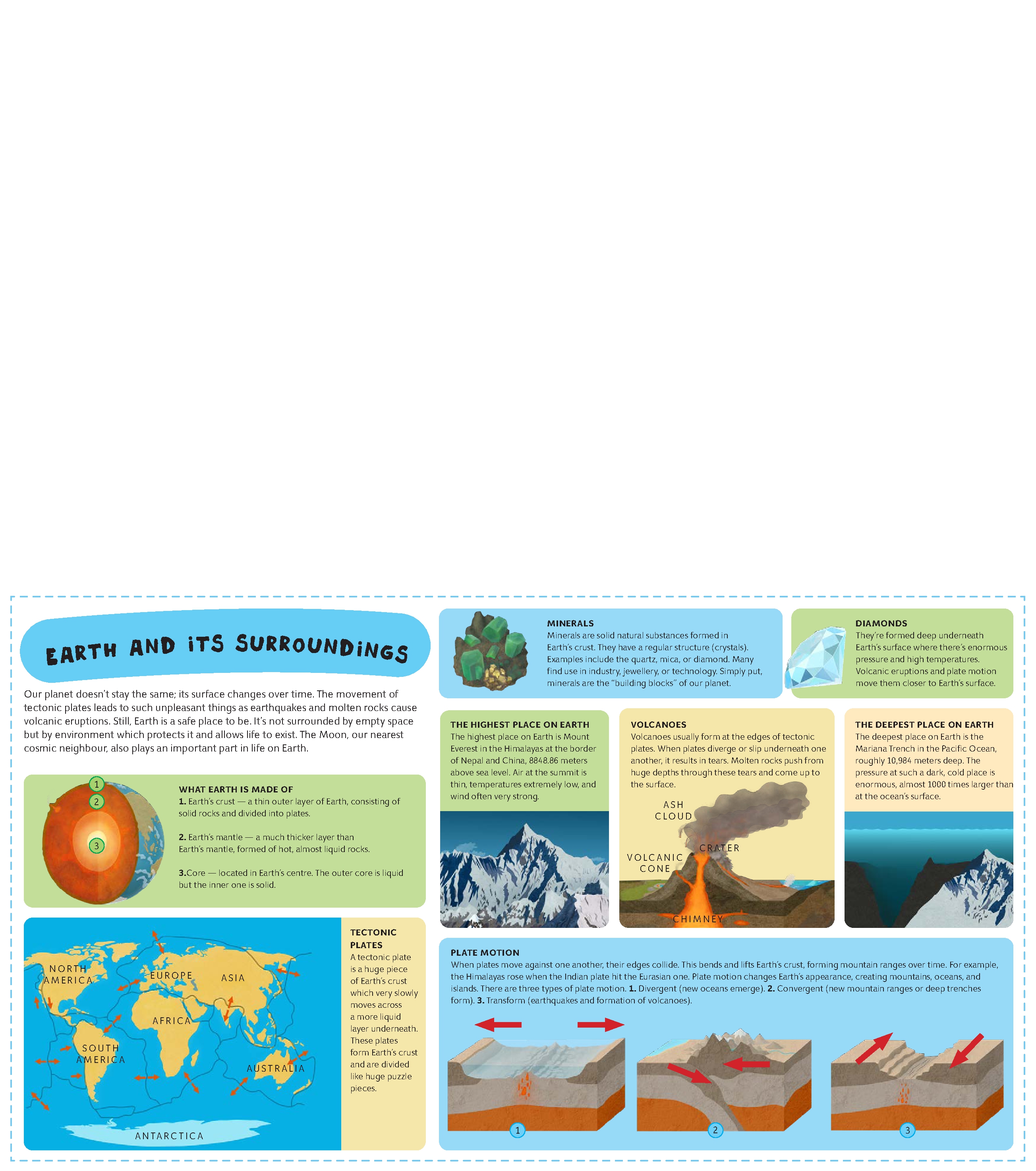 Atlas of Planet Earth