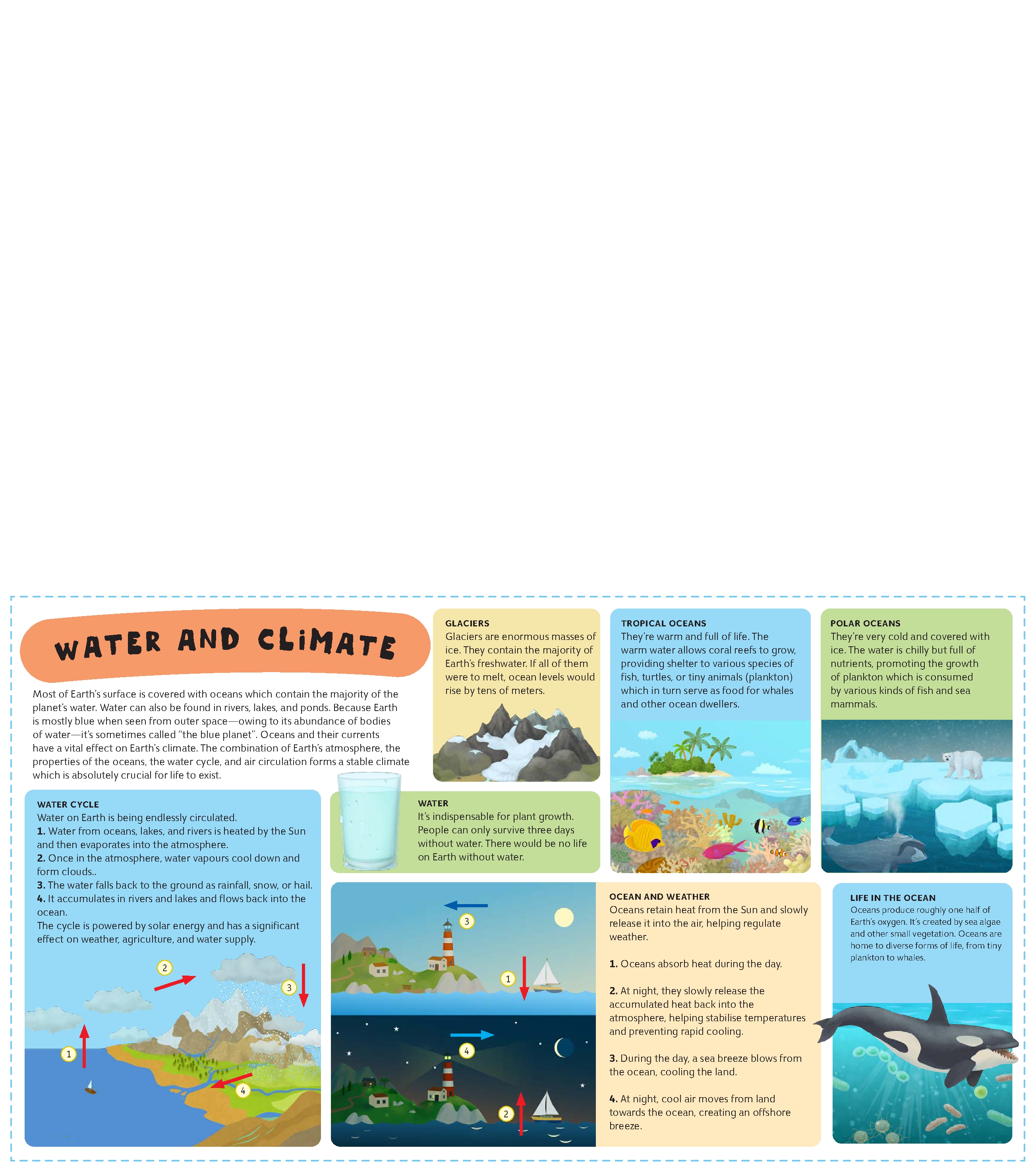 Atlas of Planet Earth