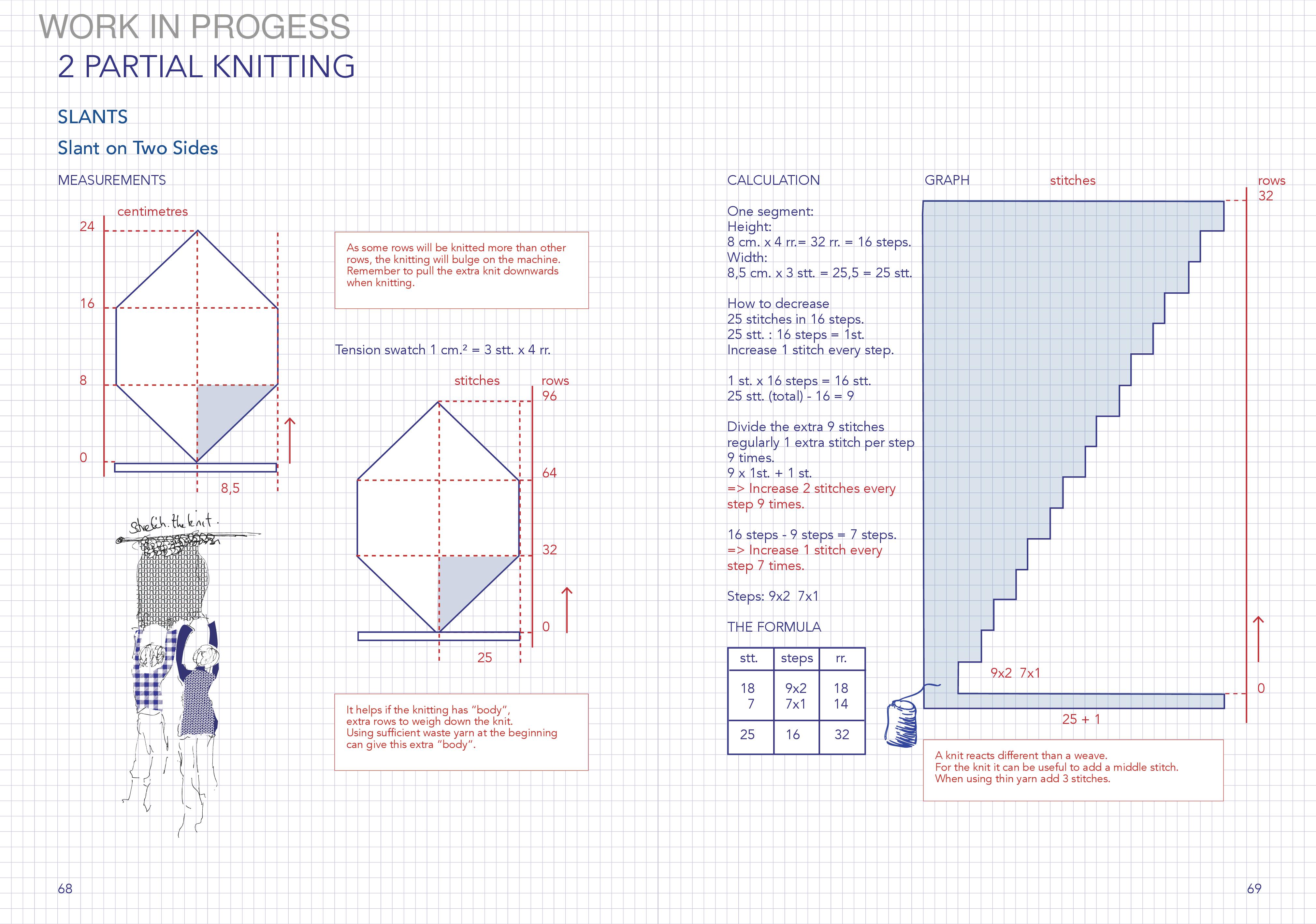 Machine Knitter's Reference: A Blueprint for Knitting Design