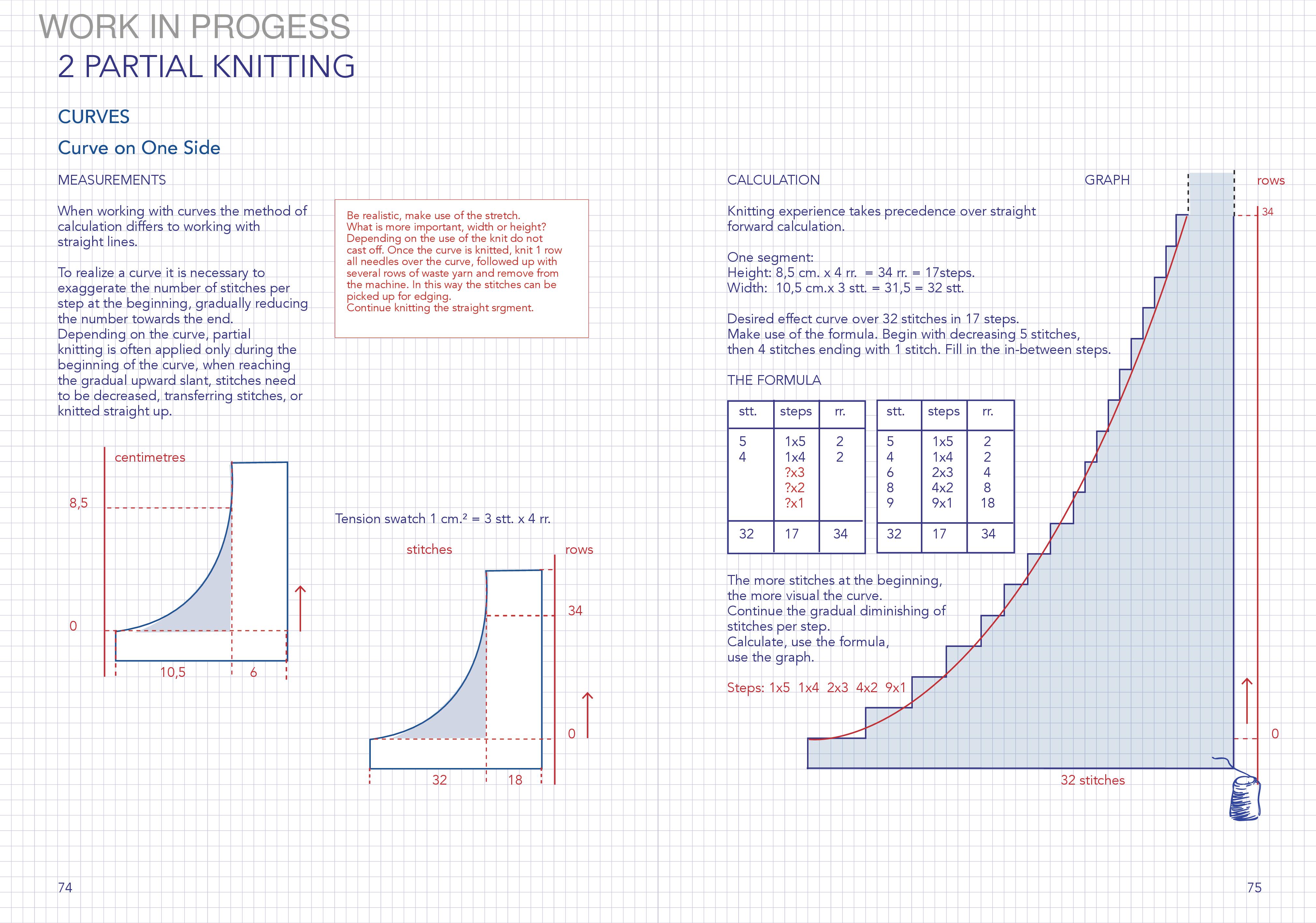 Machine Knitter's Reference: A Blueprint for Knitting Design
