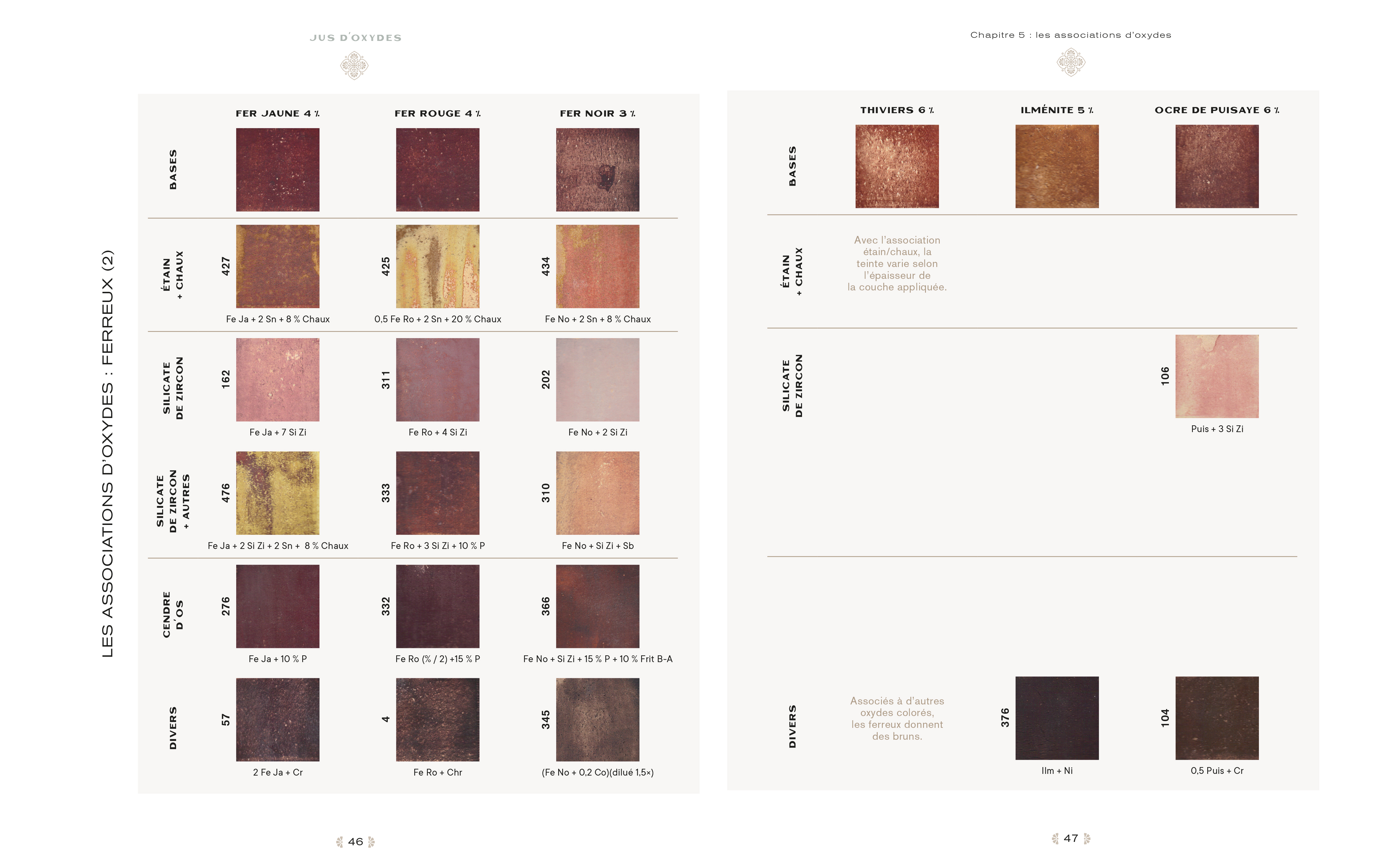 Ceramic Oxides: A Practical Guide with 740+ Recipes for Ceramicists
