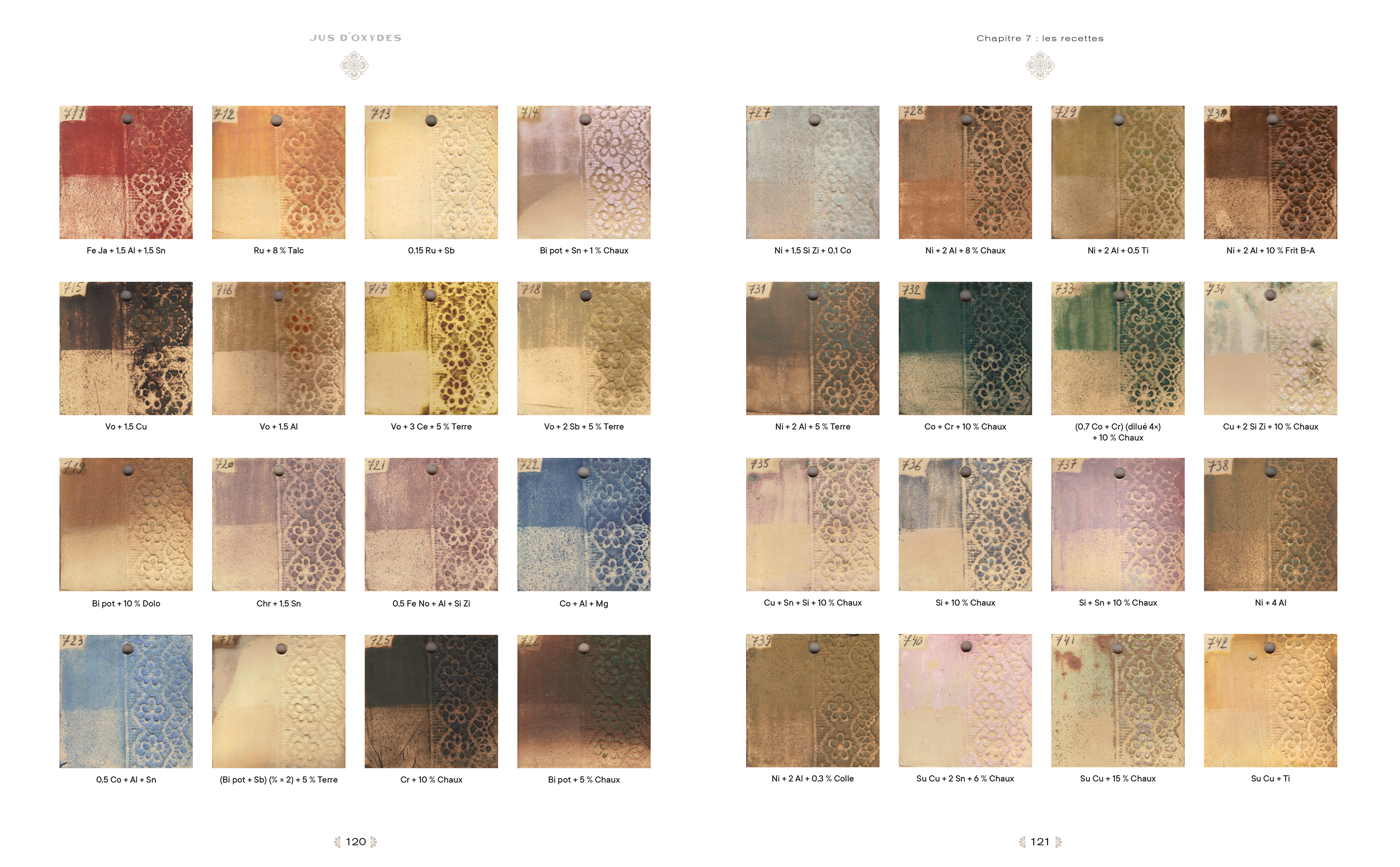 Ceramic Oxides: A Practical Guide with 740+ Recipes for Ceramicists