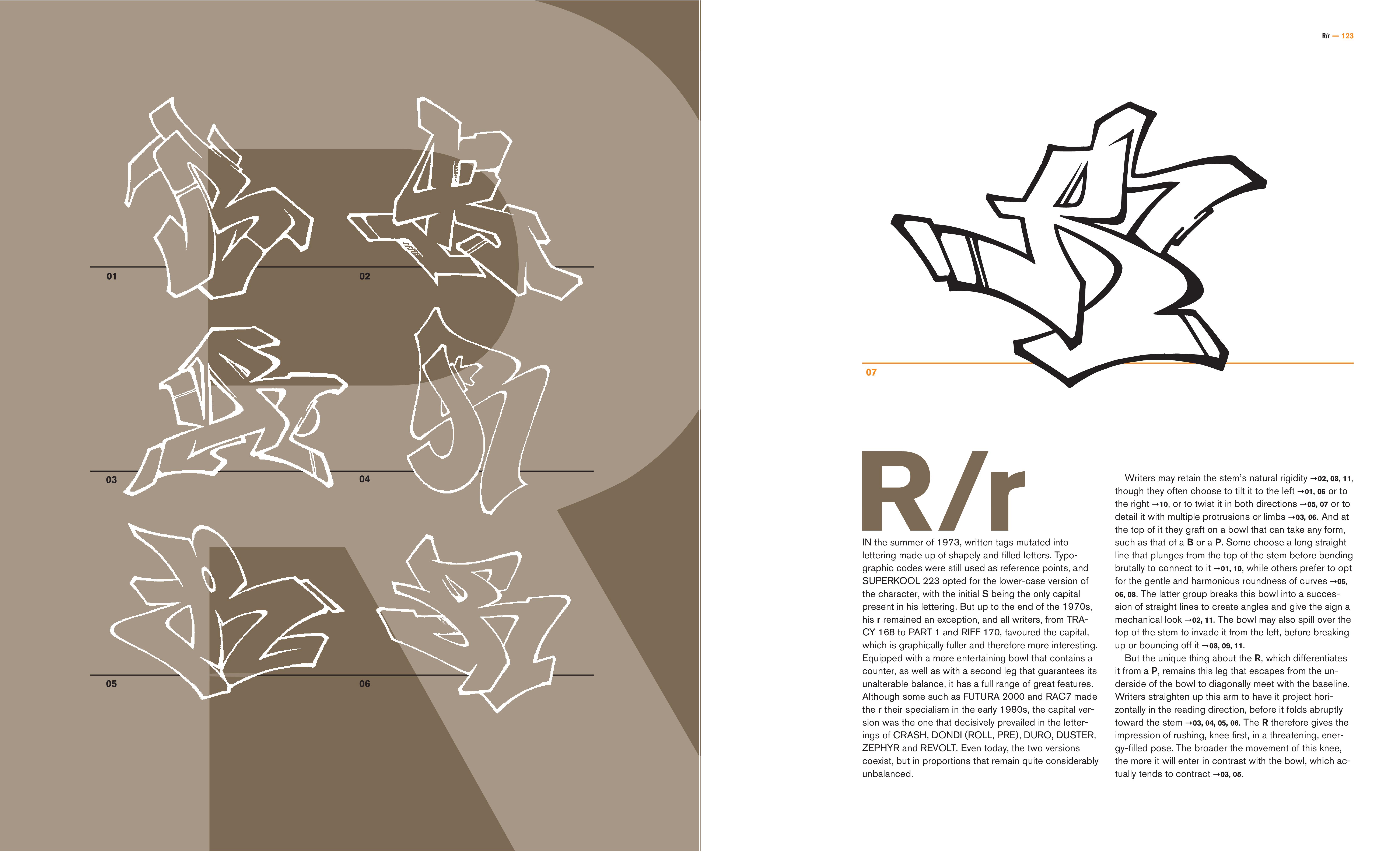 The Anatomy of the Graffiti Alphabet