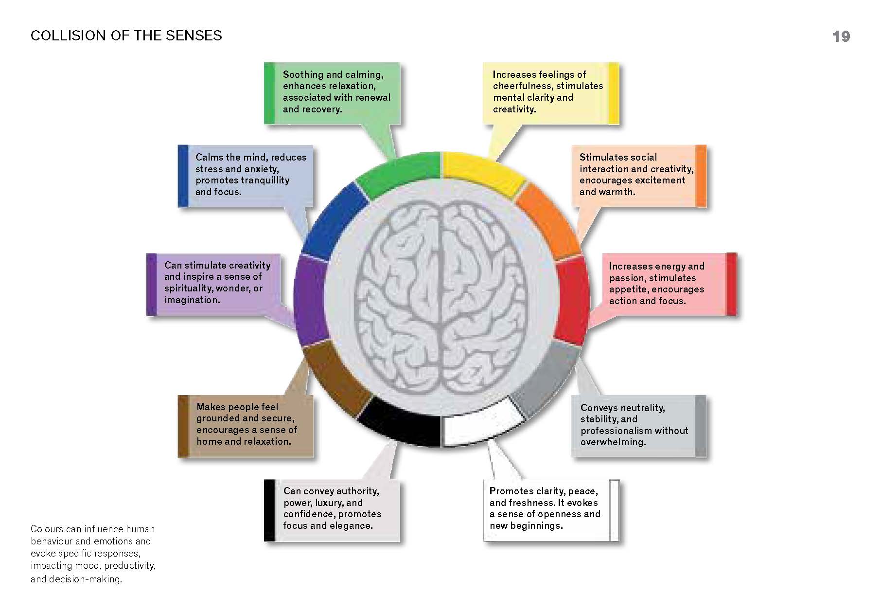 The Colour Spectrum Handbook