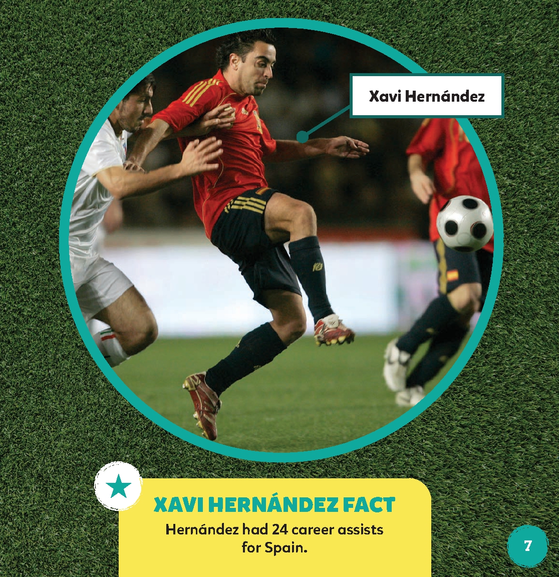 Best Soccer Midfielders