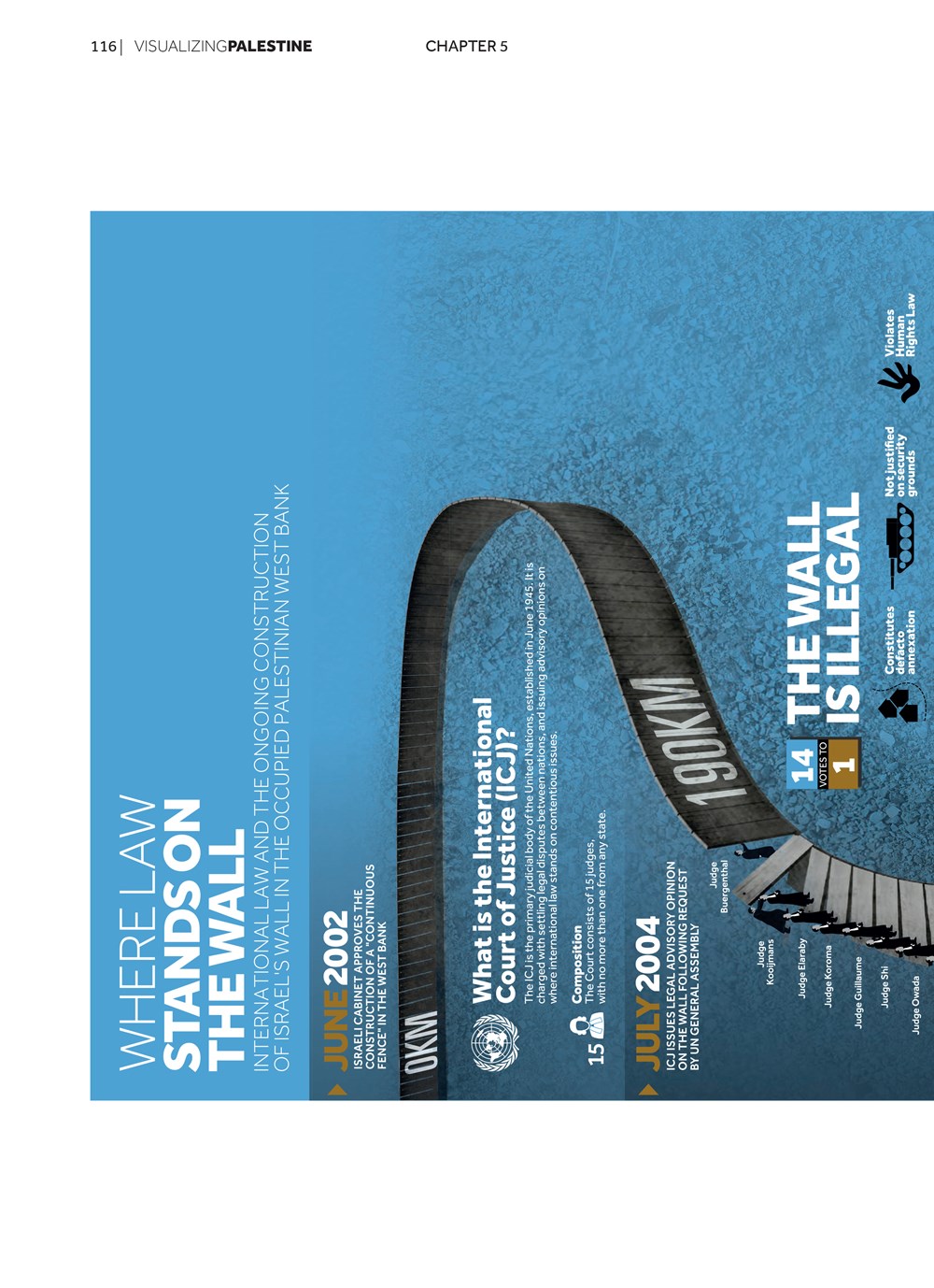 Visualizing Palestine