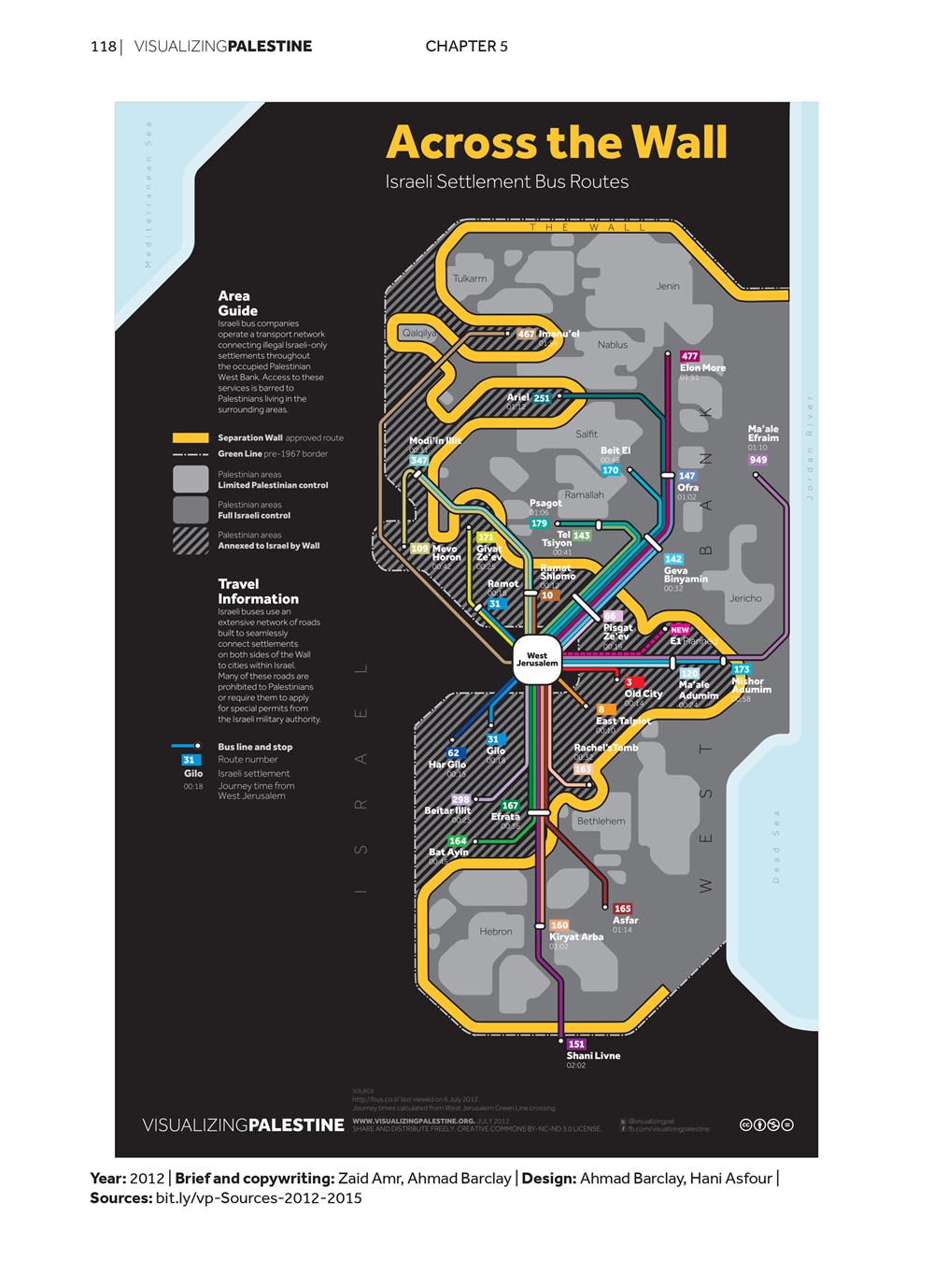 Visualizing Palestine