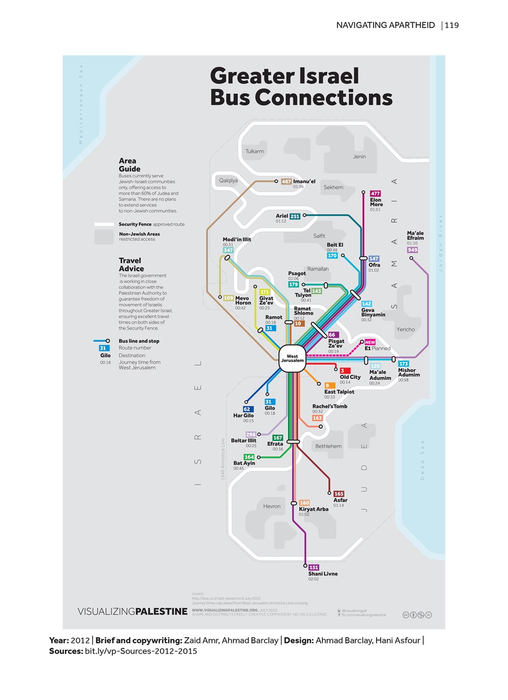 Visualizing Palestine
